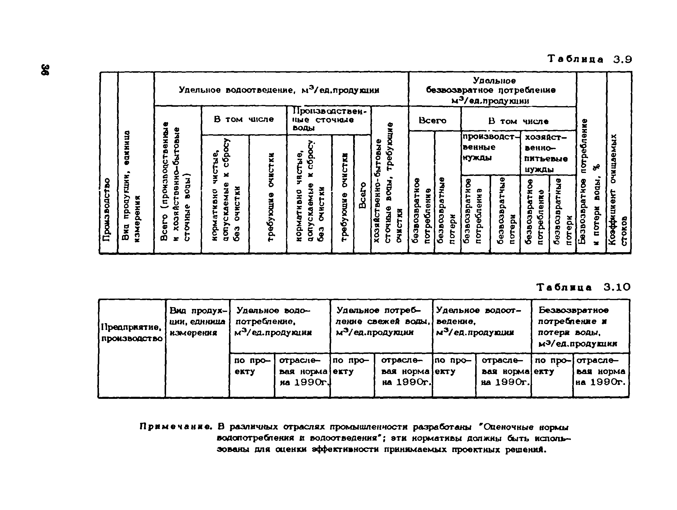 Пособие к СНиП 1.02.01-85