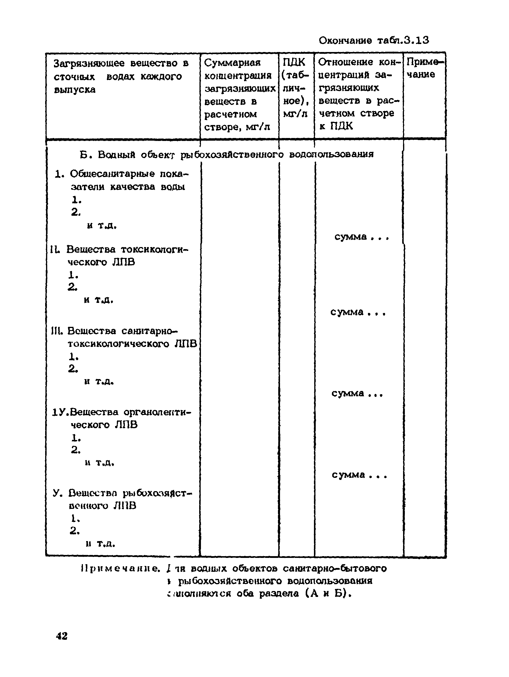 Пособие к СНиП 1.02.01-85