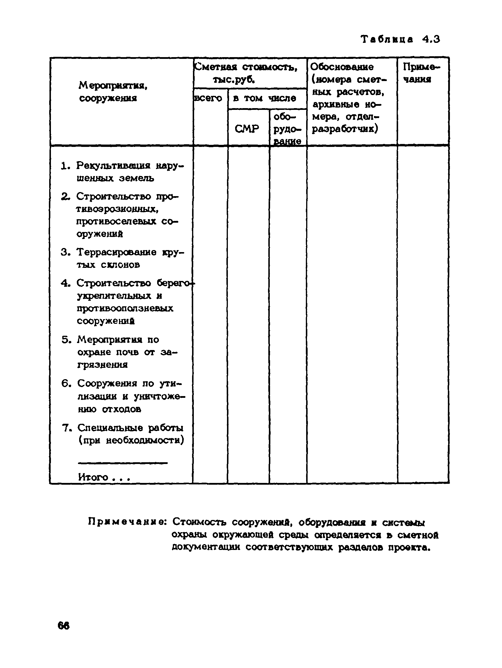 Пособие к СНиП 1.02.01-85