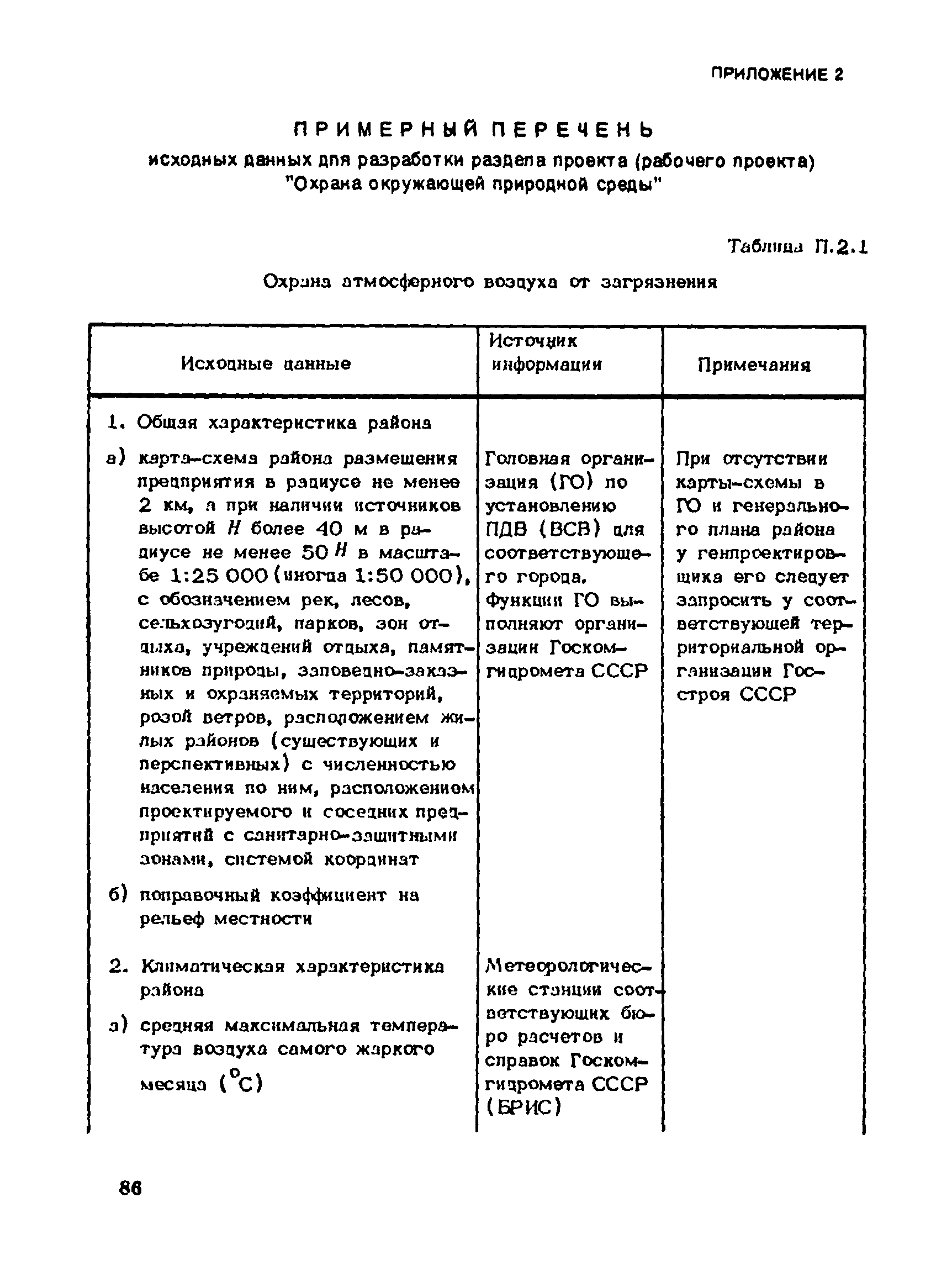 Пособие к СНиП 1.02.01-85