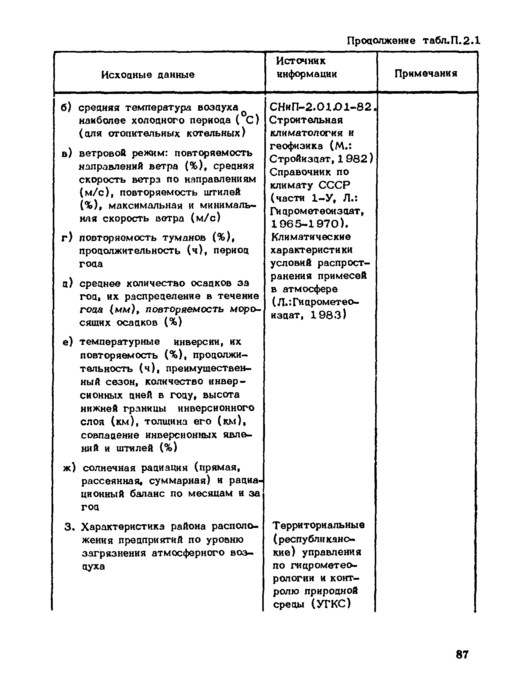 Пособие к СНиП 1.02.01-85