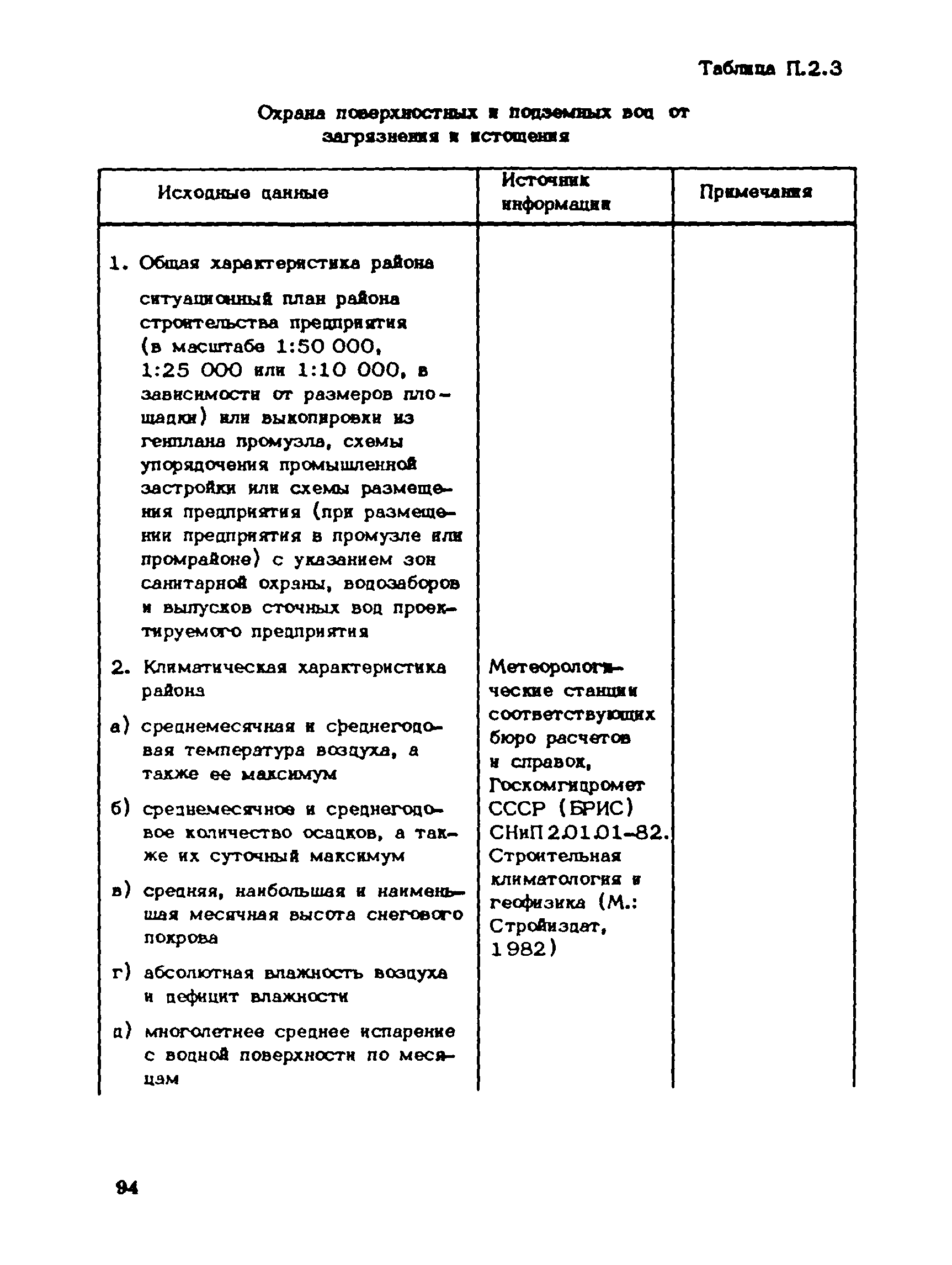 Пособие к СНиП 1.02.01-85