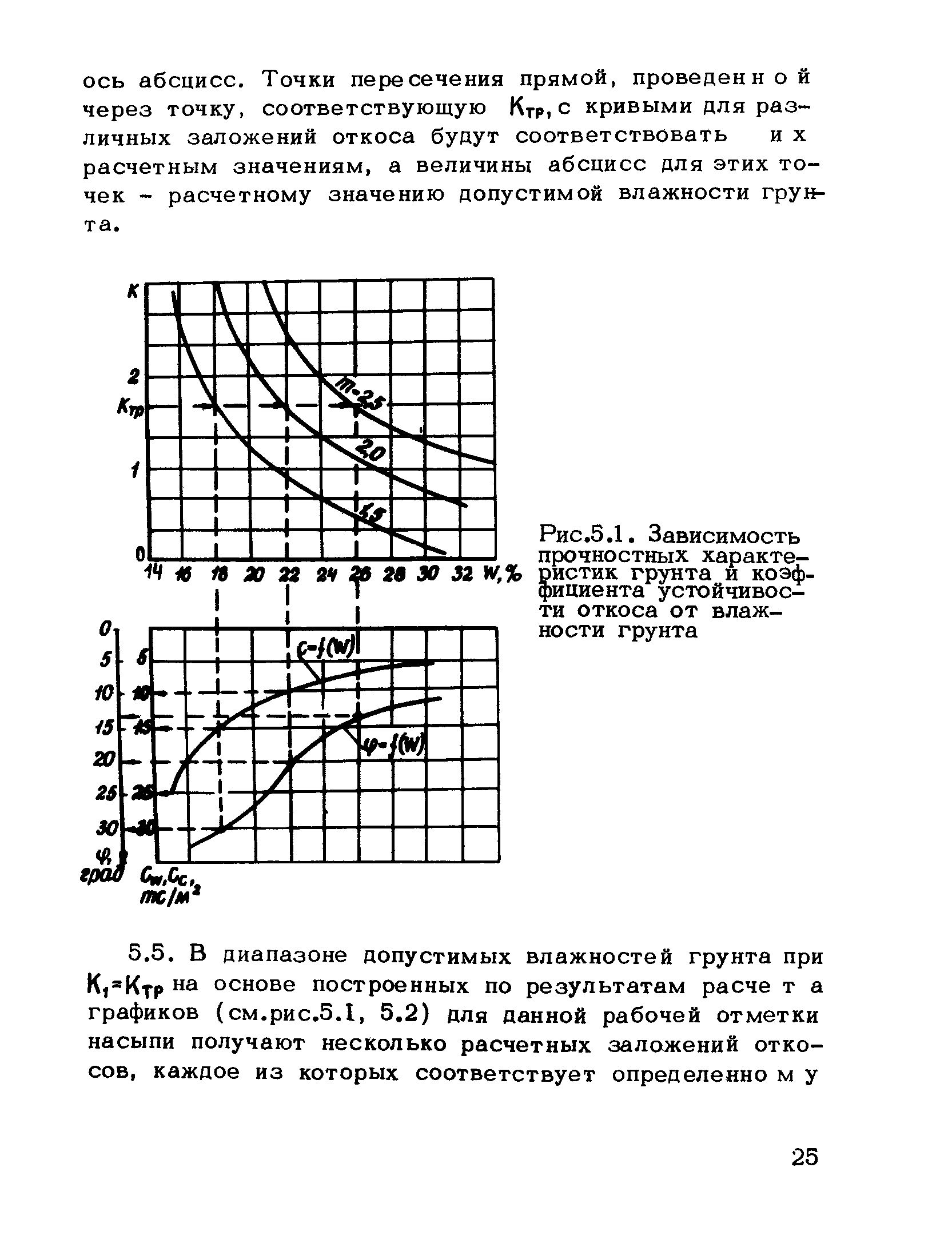 Рекомендации 