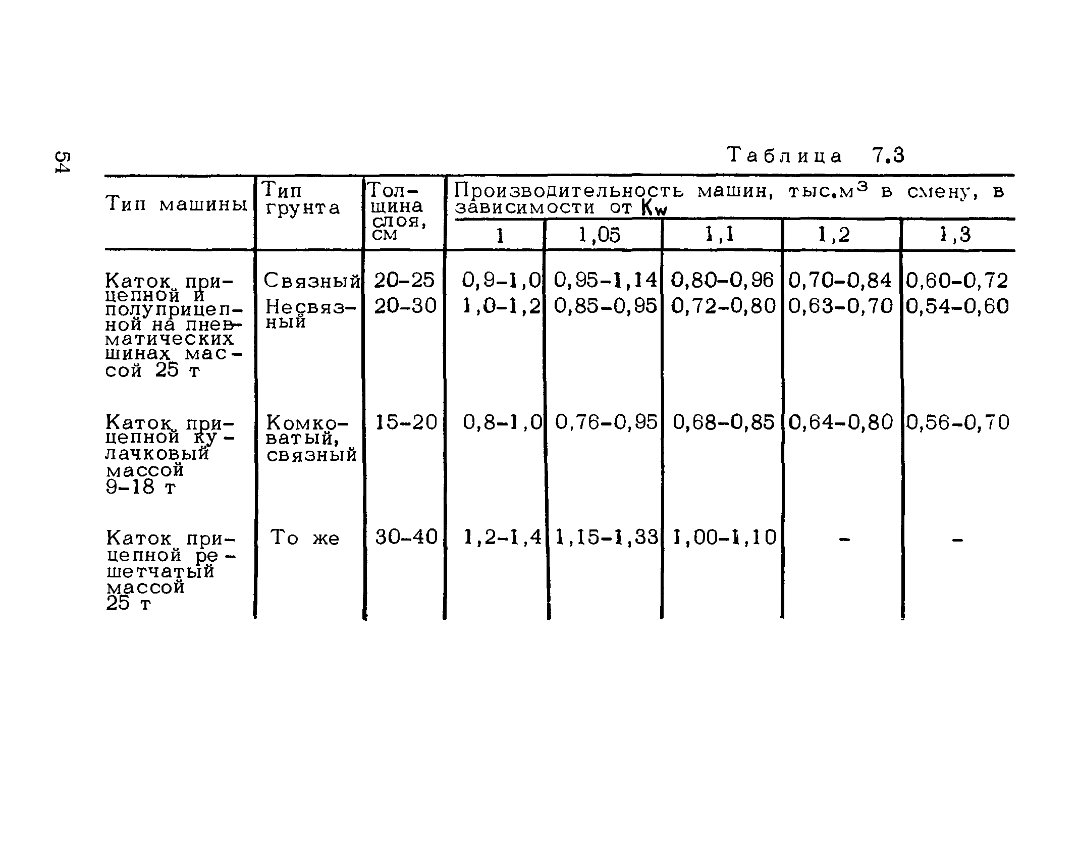 Рекомендации 