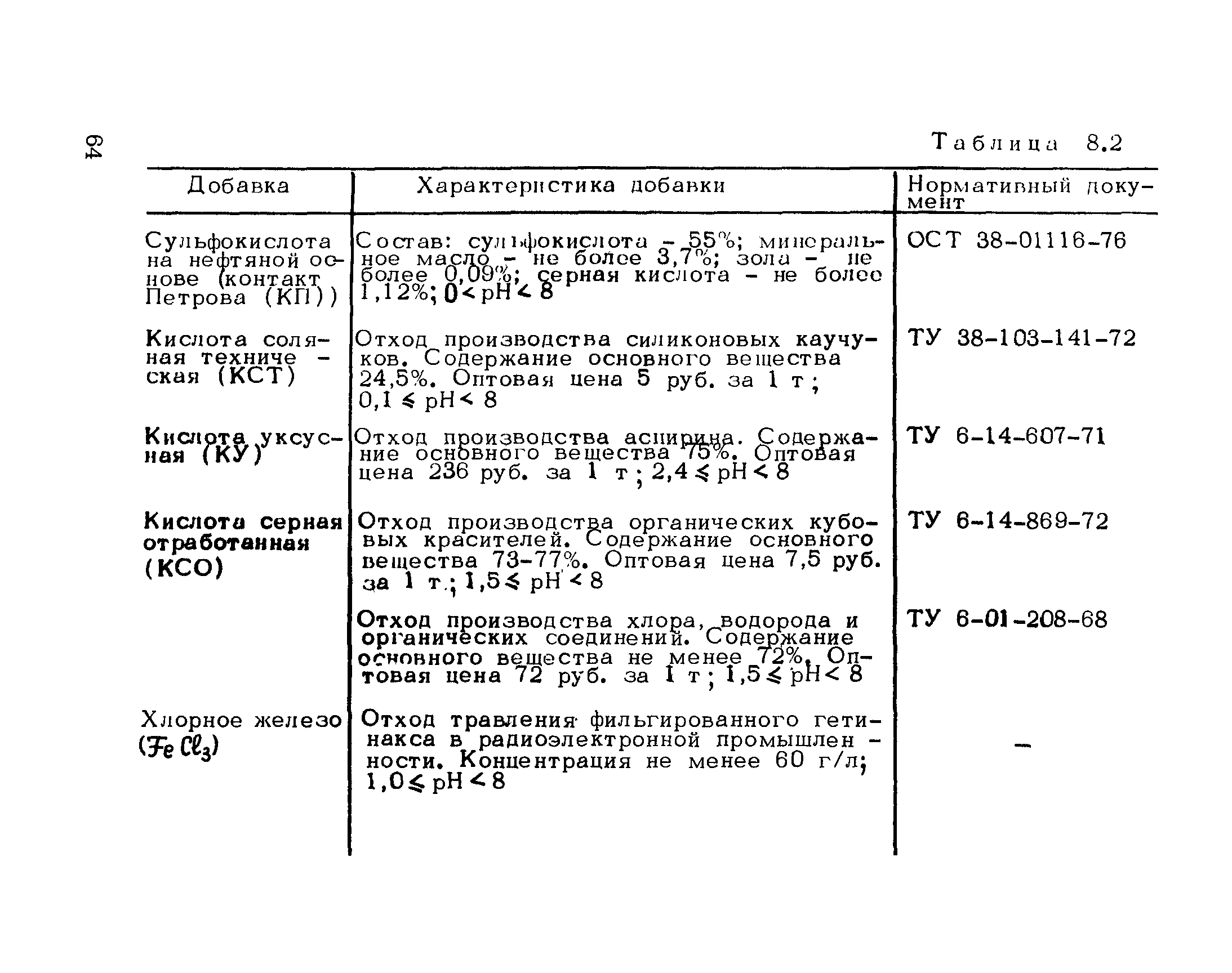 Рекомендации 