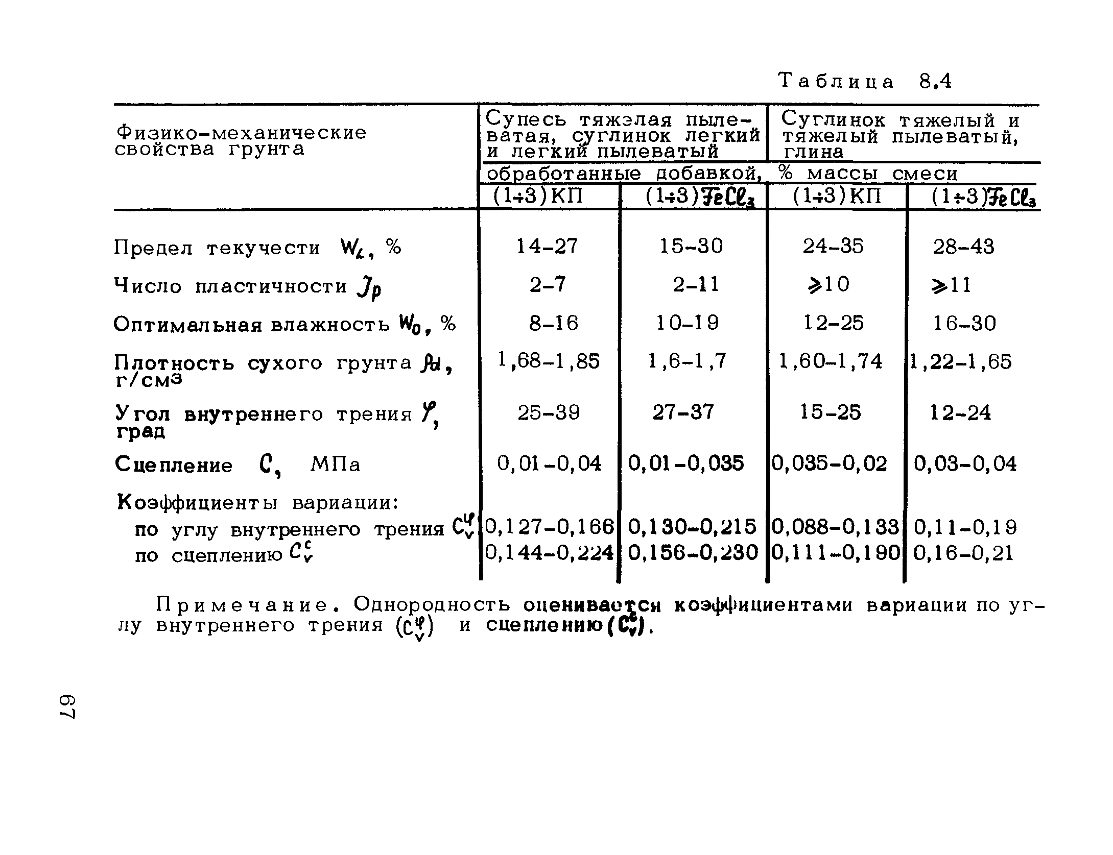 Рекомендации 