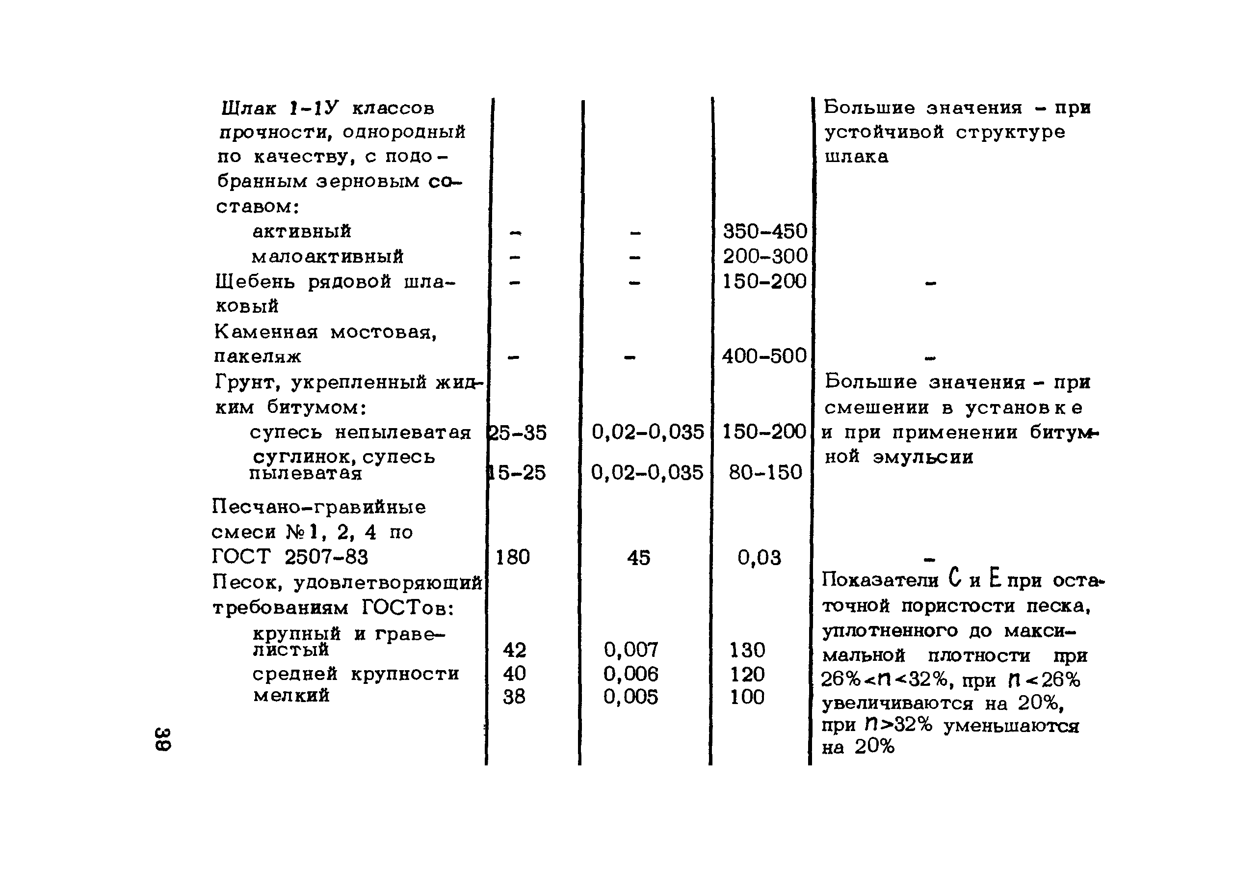 Методические рекомендации 