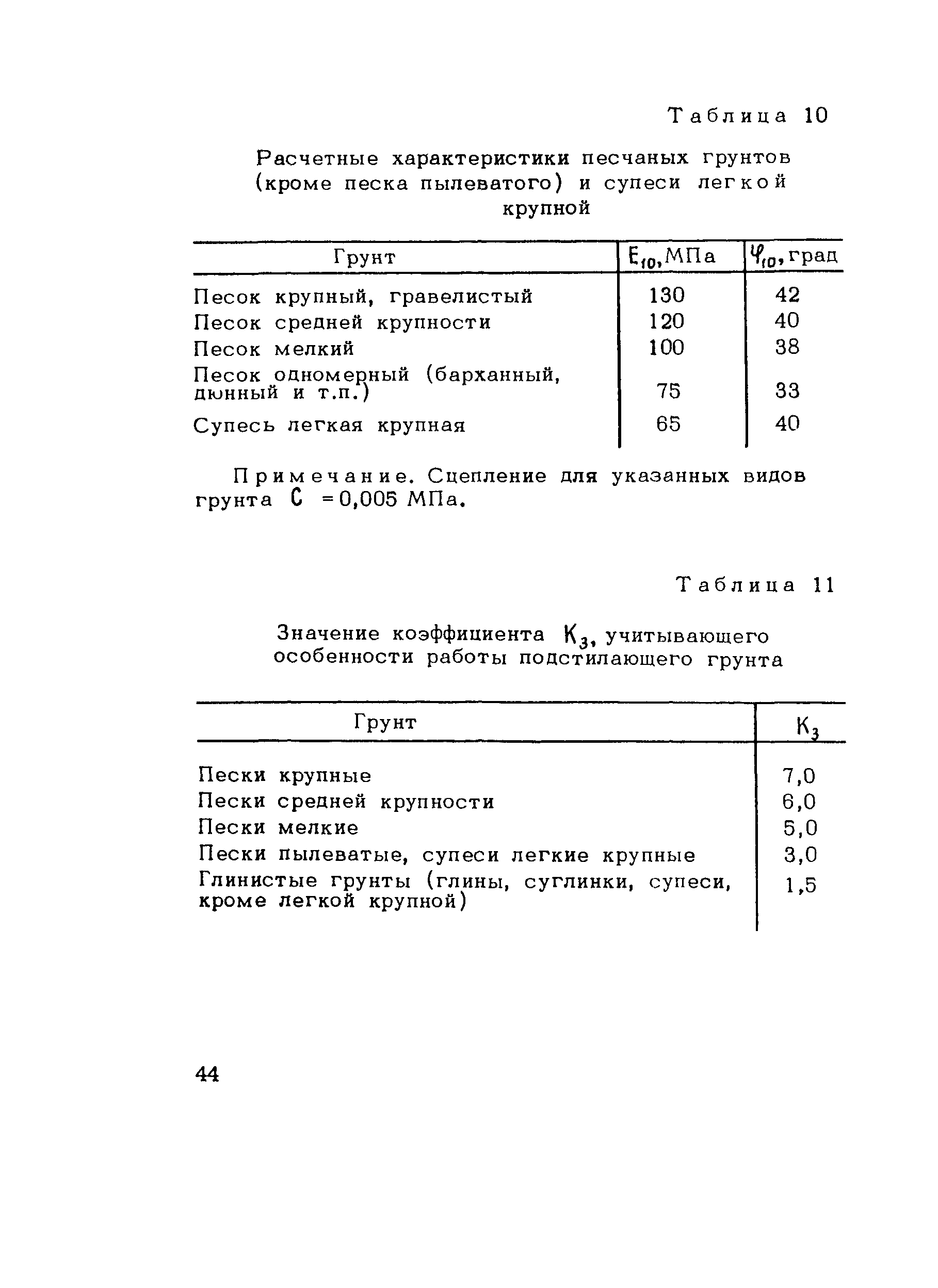 Методические рекомендации 