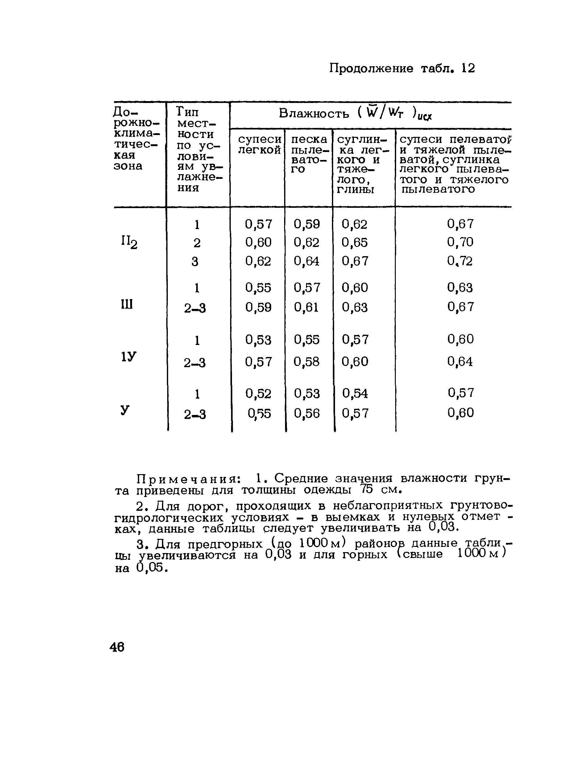 Методические рекомендации 