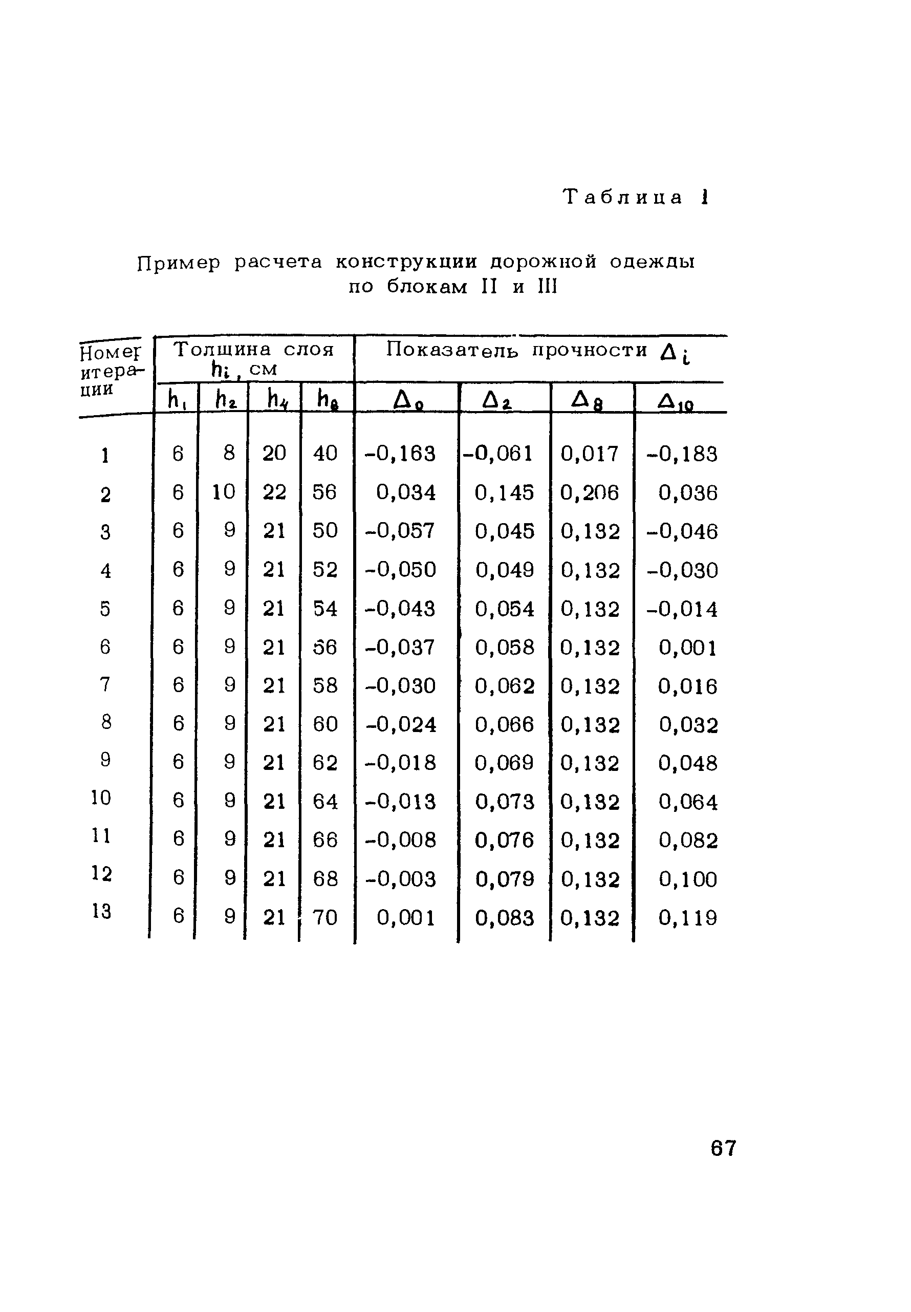 Методические рекомендации 