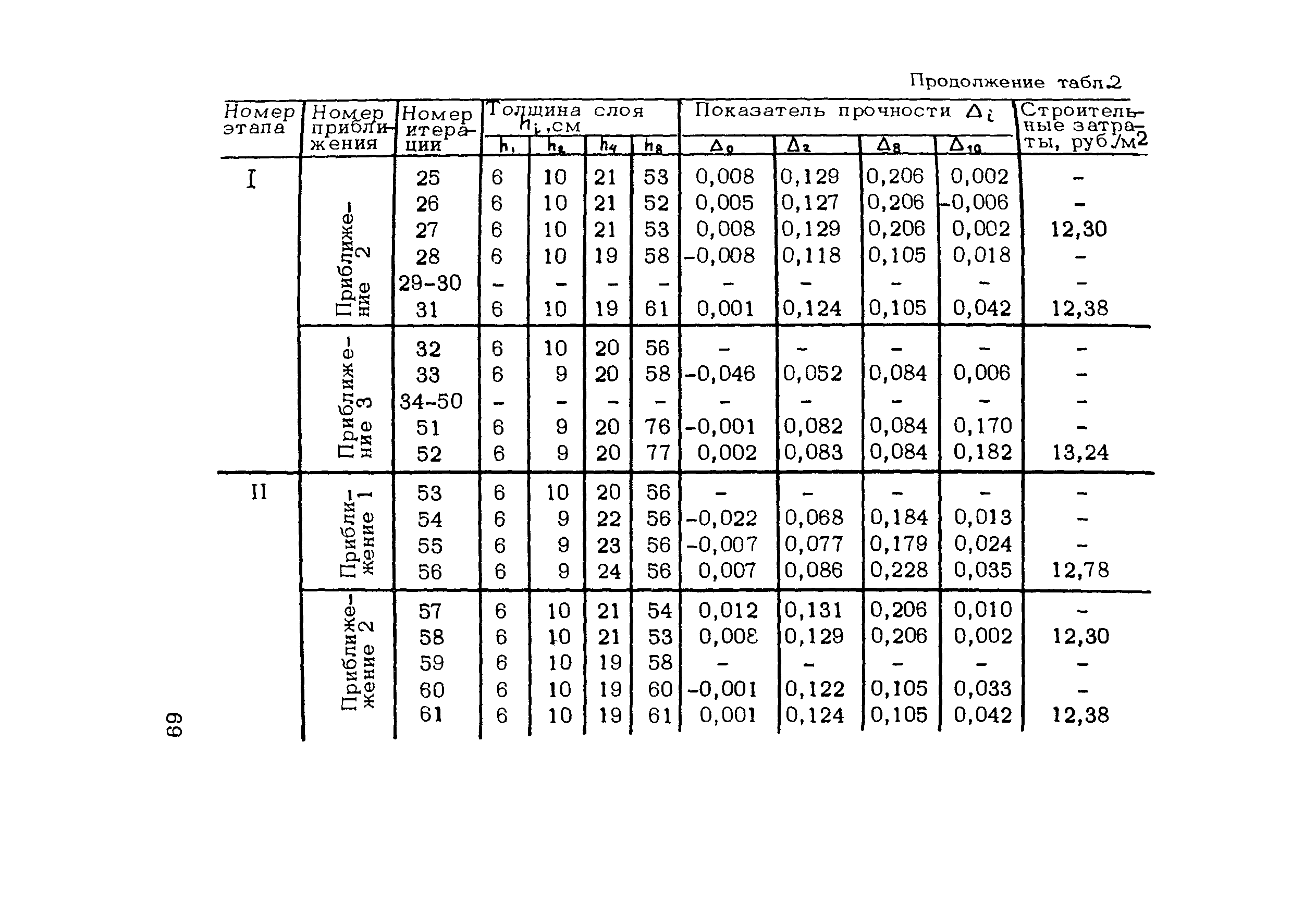 Методические рекомендации 