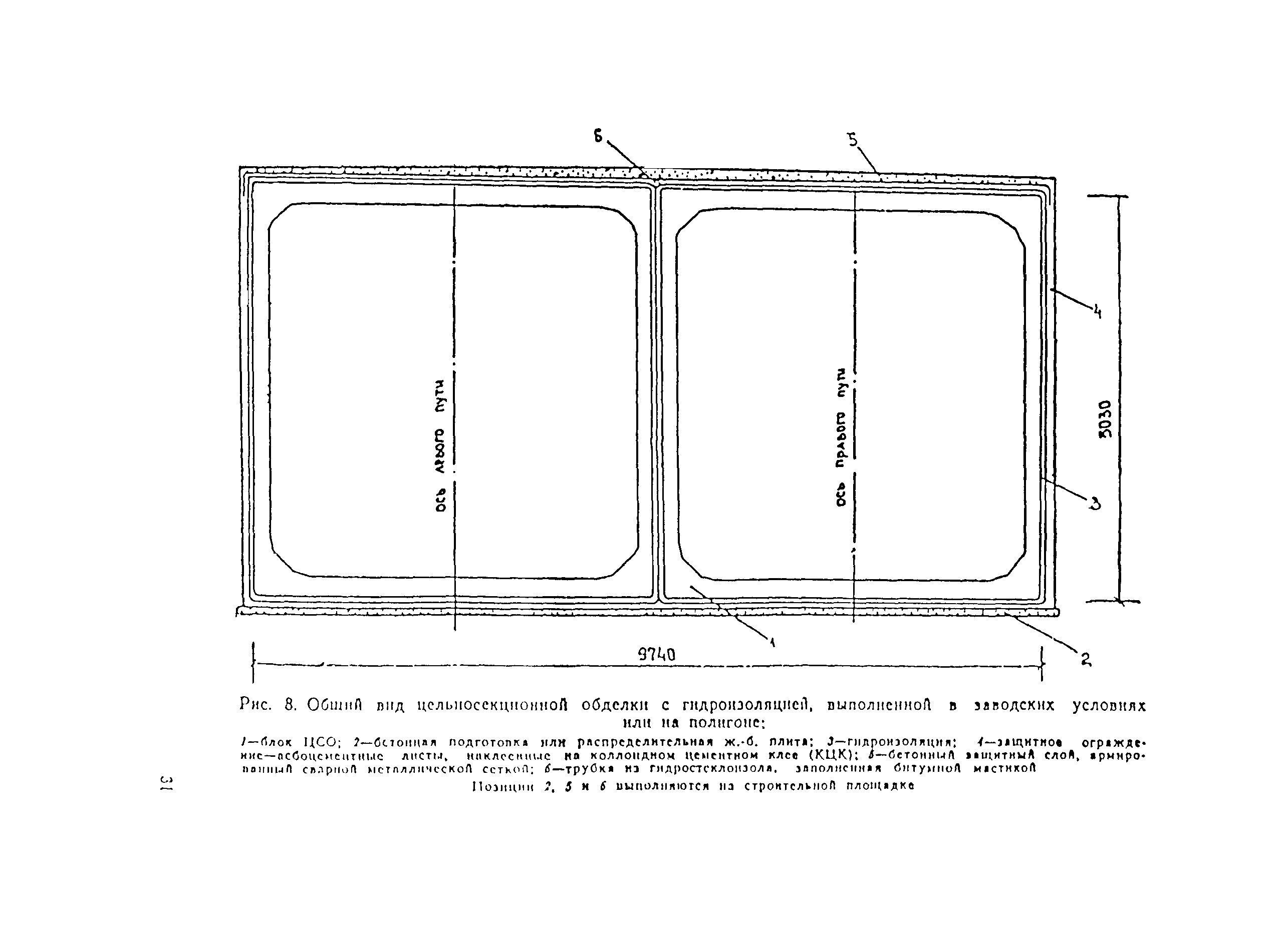 ВСН 104-93