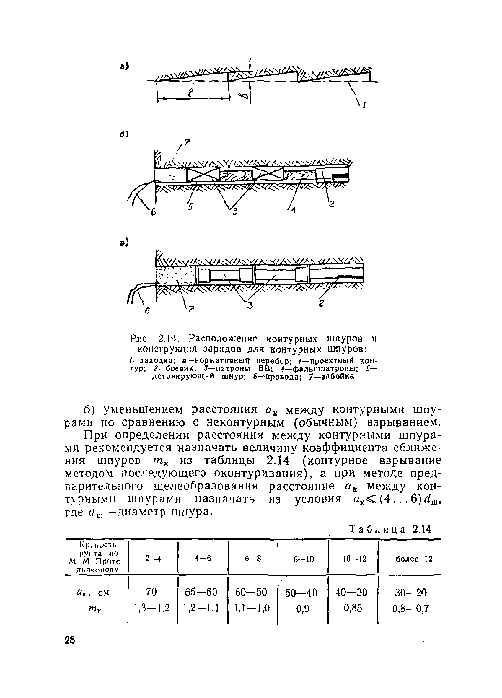 ВСН 213-92