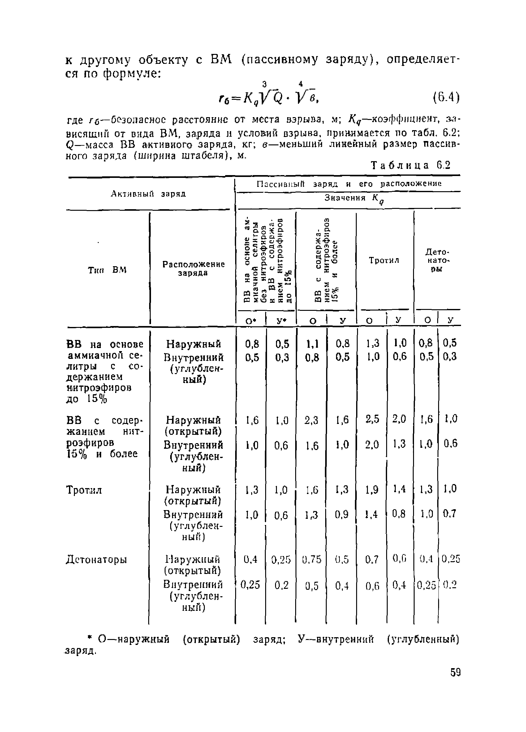 ВСН 213-92