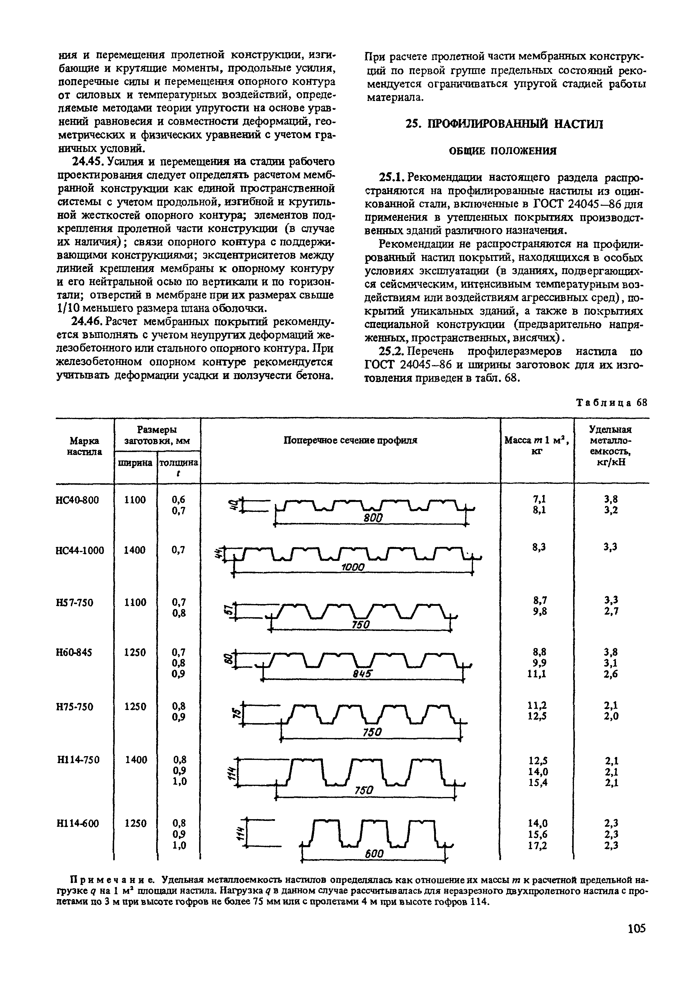 Пособие к СНиП II-23-81*