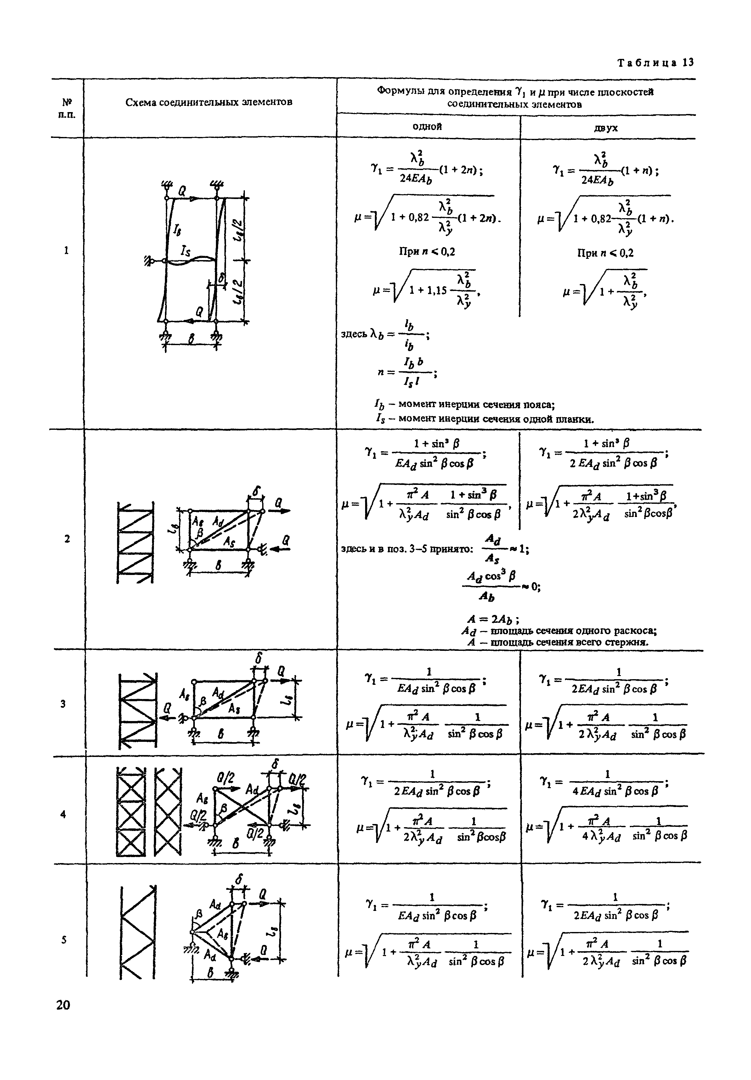 Пособие к СНиП II-23-81*