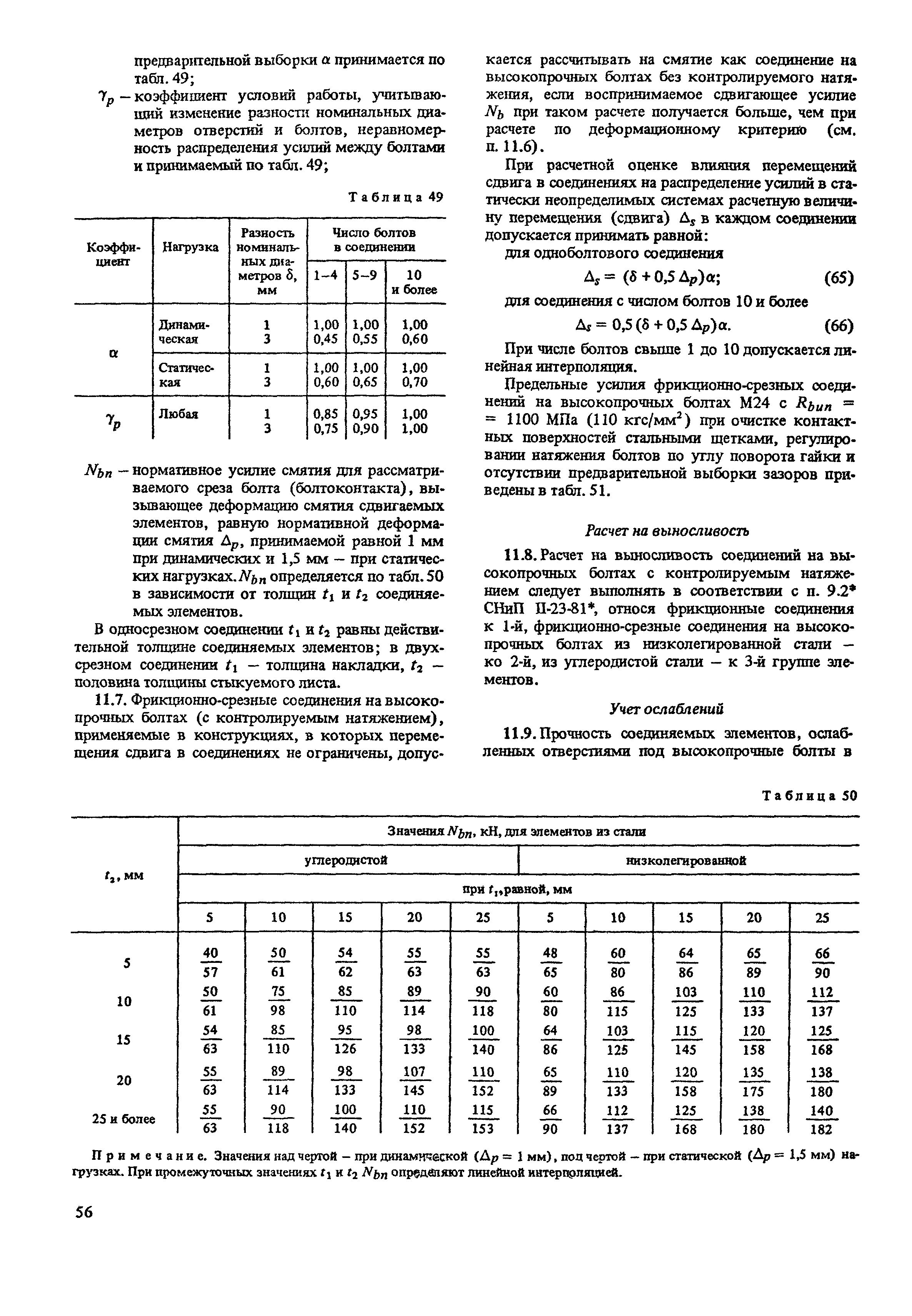 Пособие к СНиП II-23-81*