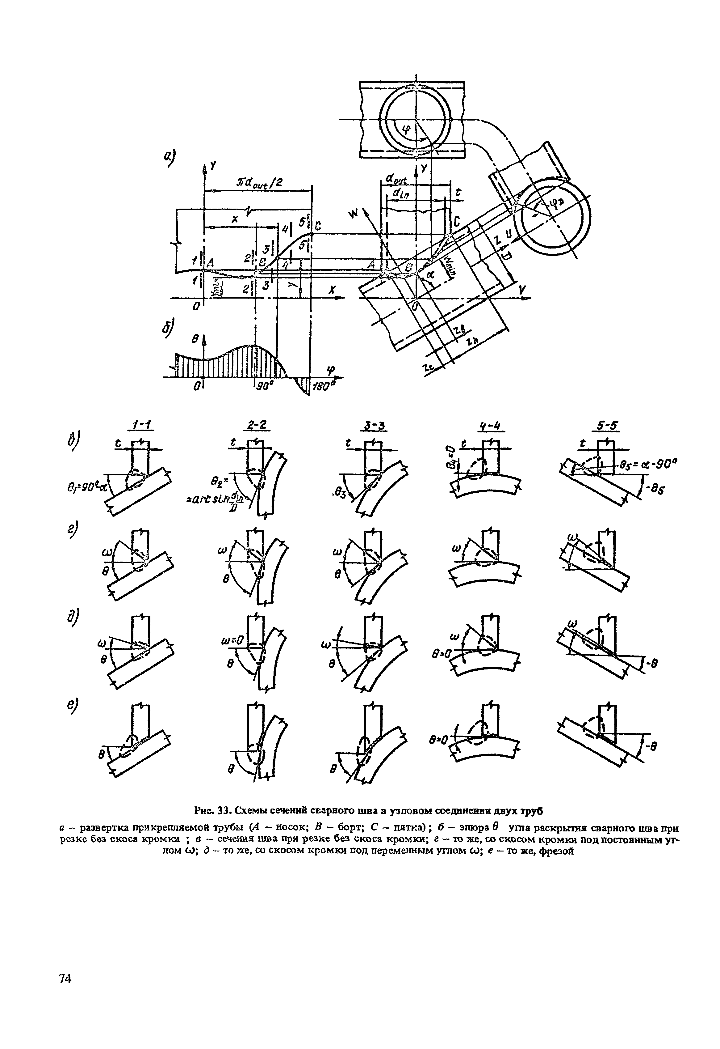 Пособие к СНиП II-23-81*