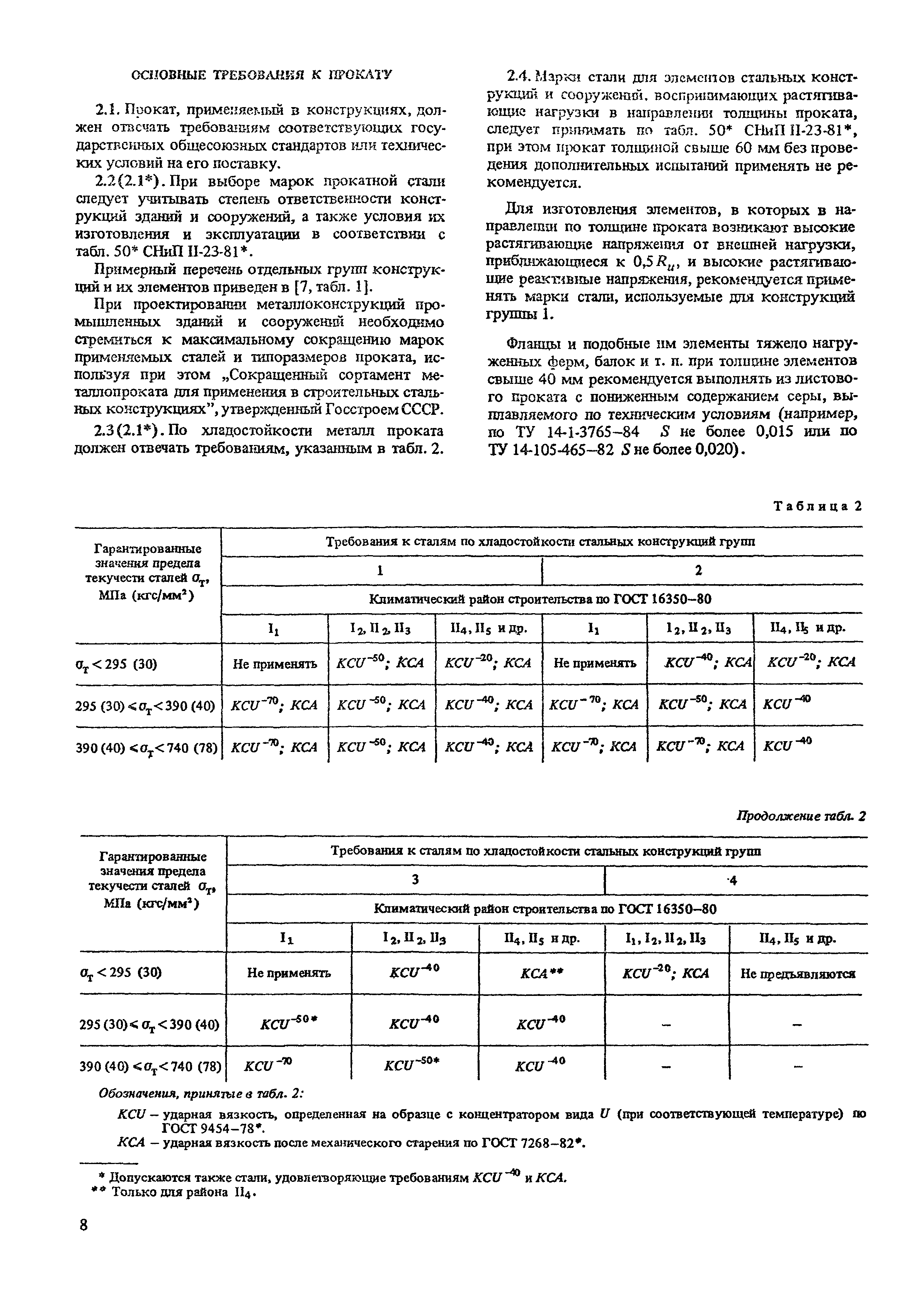 Снип ii 23 81 pdf скачать бесплатно