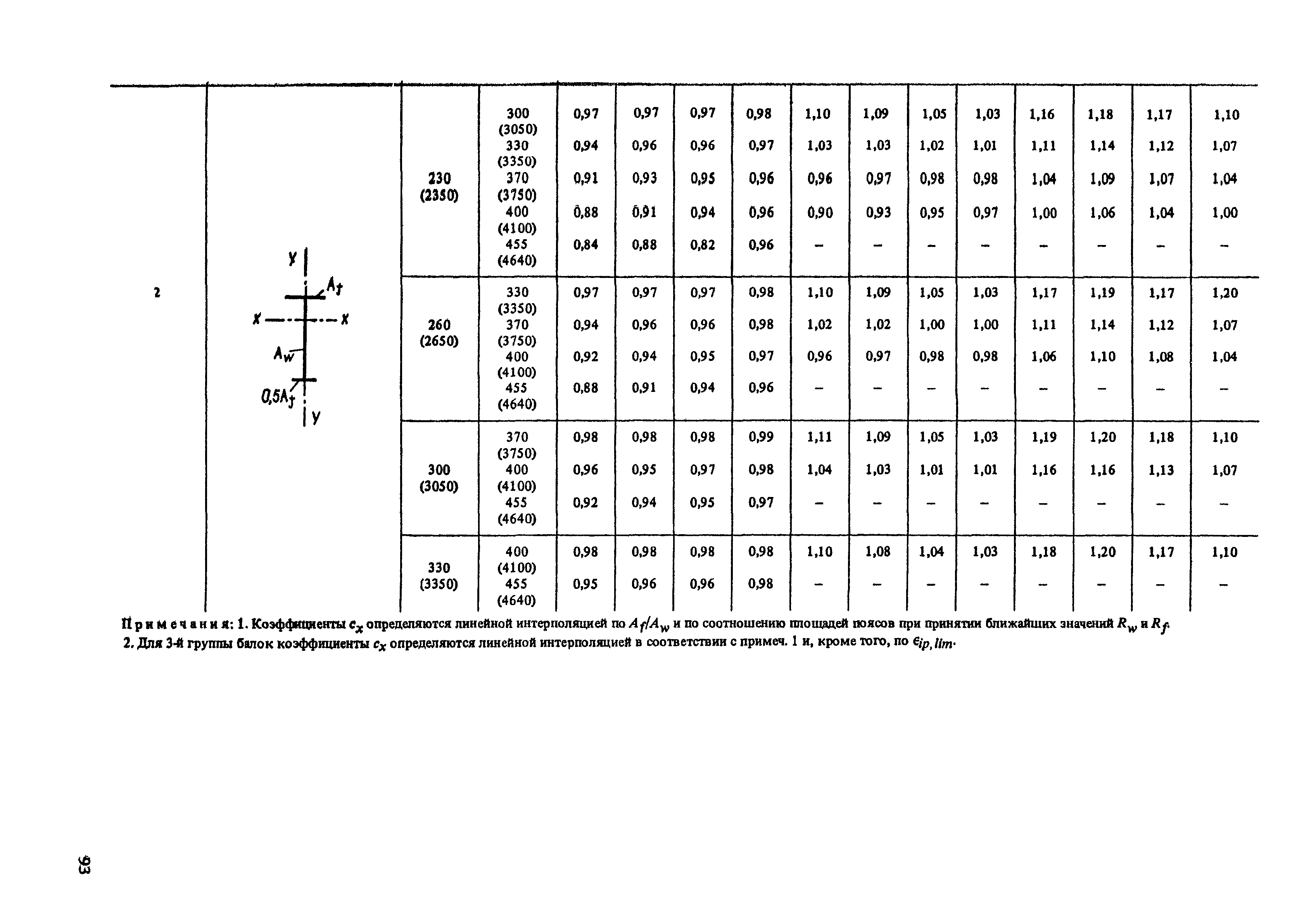 Пособие к СНиП II-23-81*