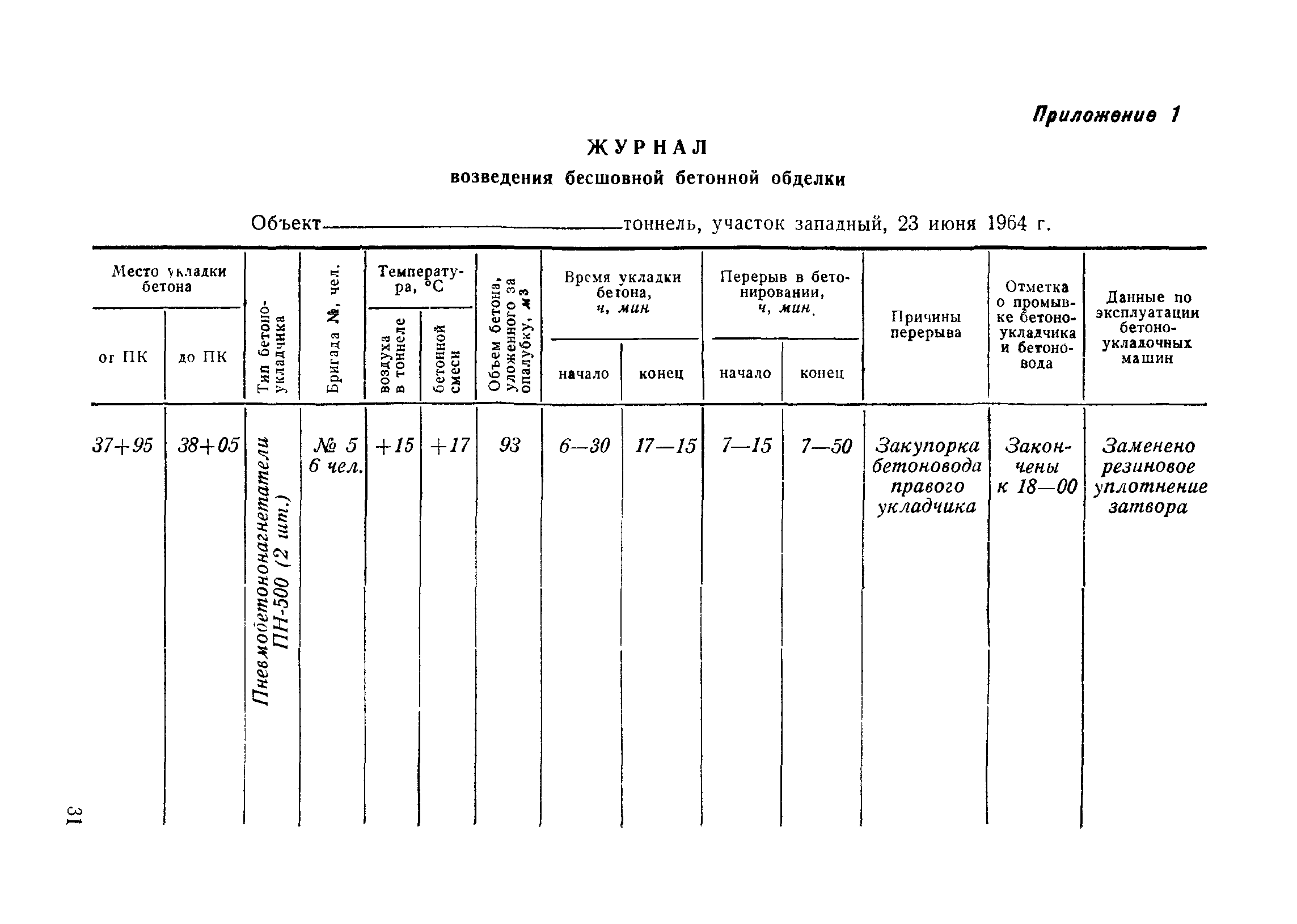 ВСН 48-65