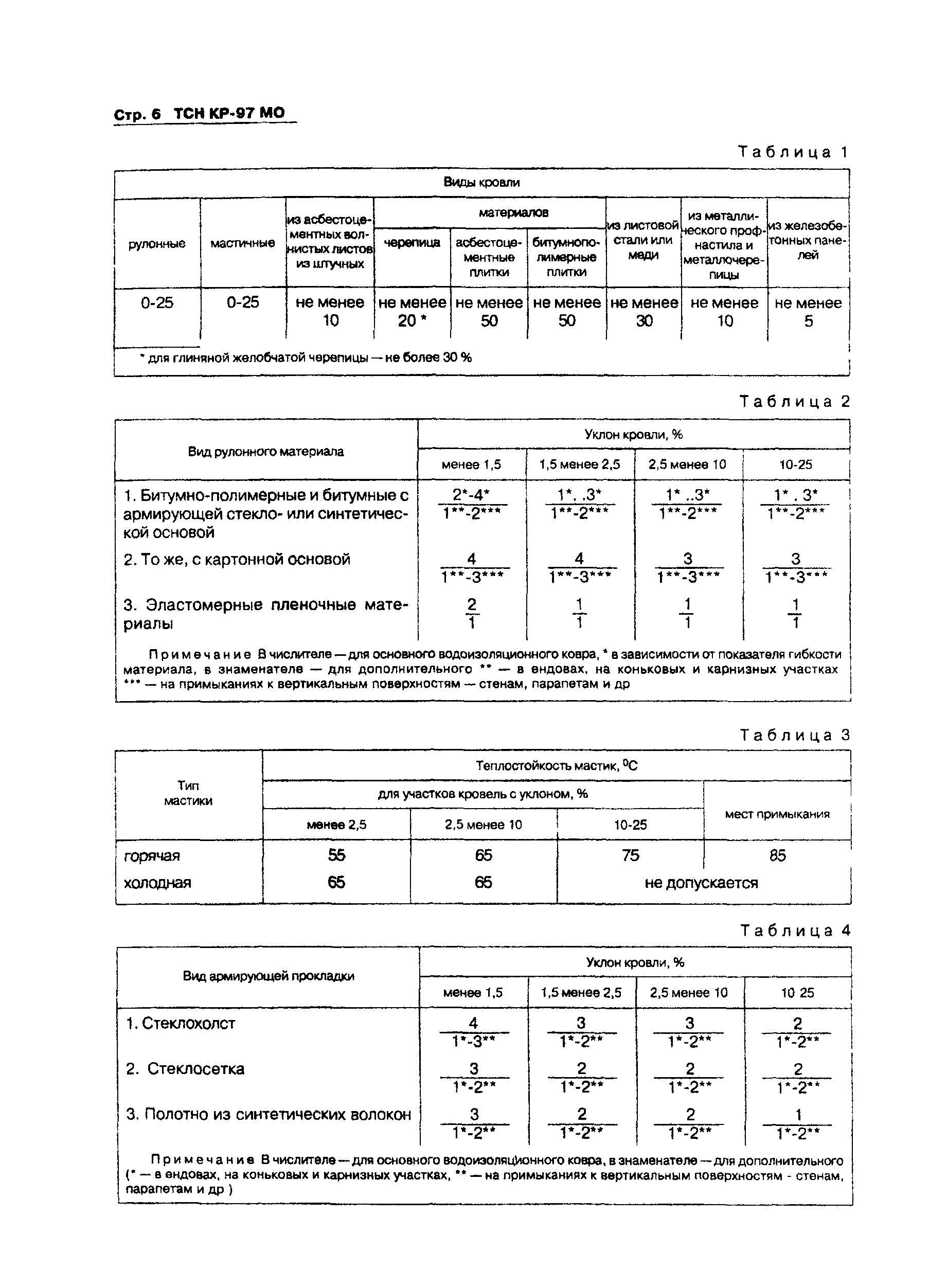 ТСН КР-97 МО