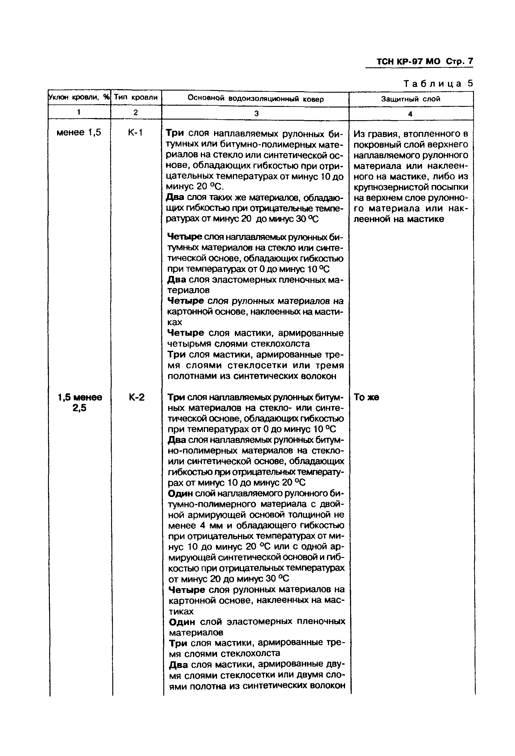 ТСН КР-97 МО