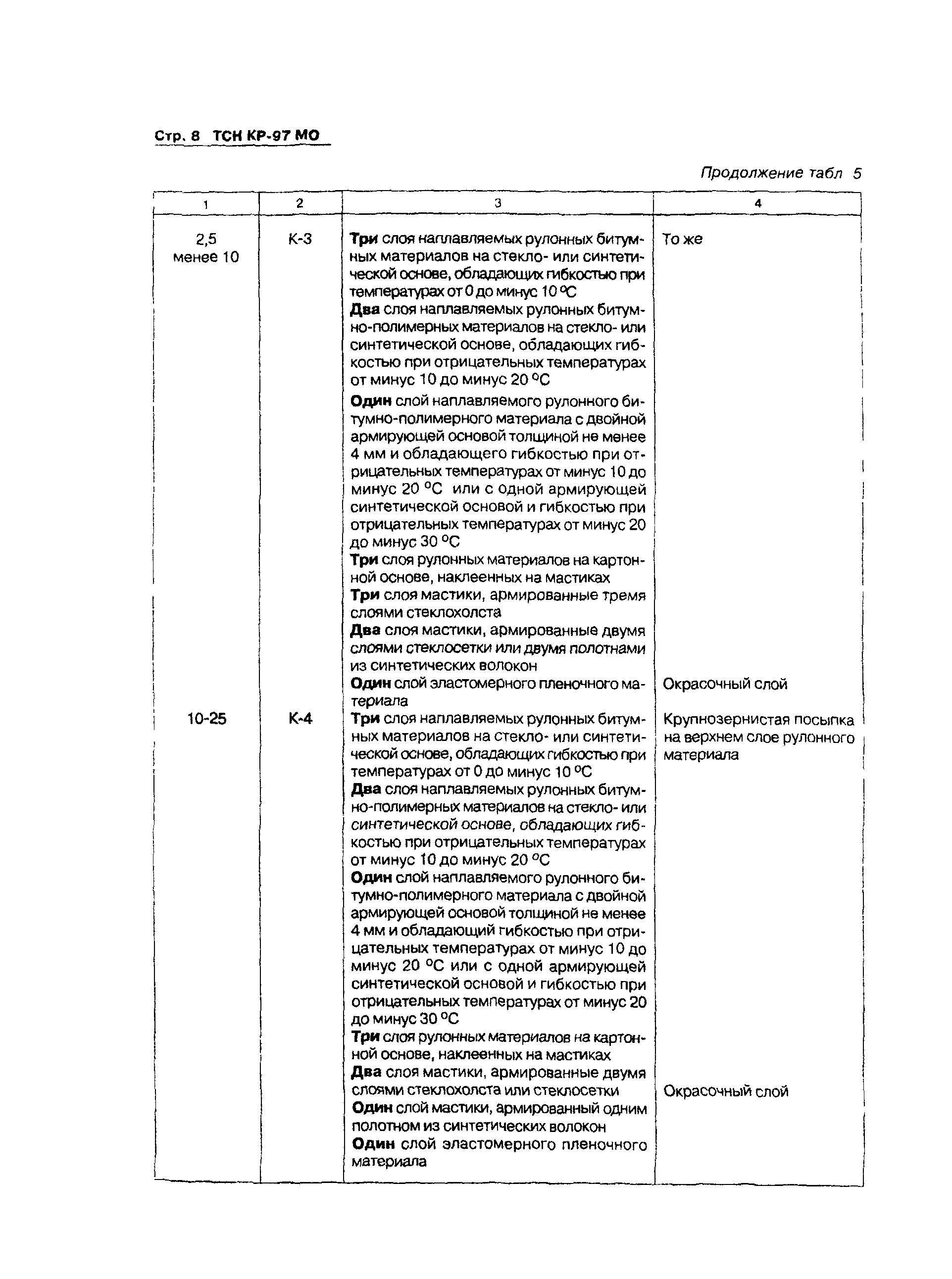 ТСН КР-97 МО