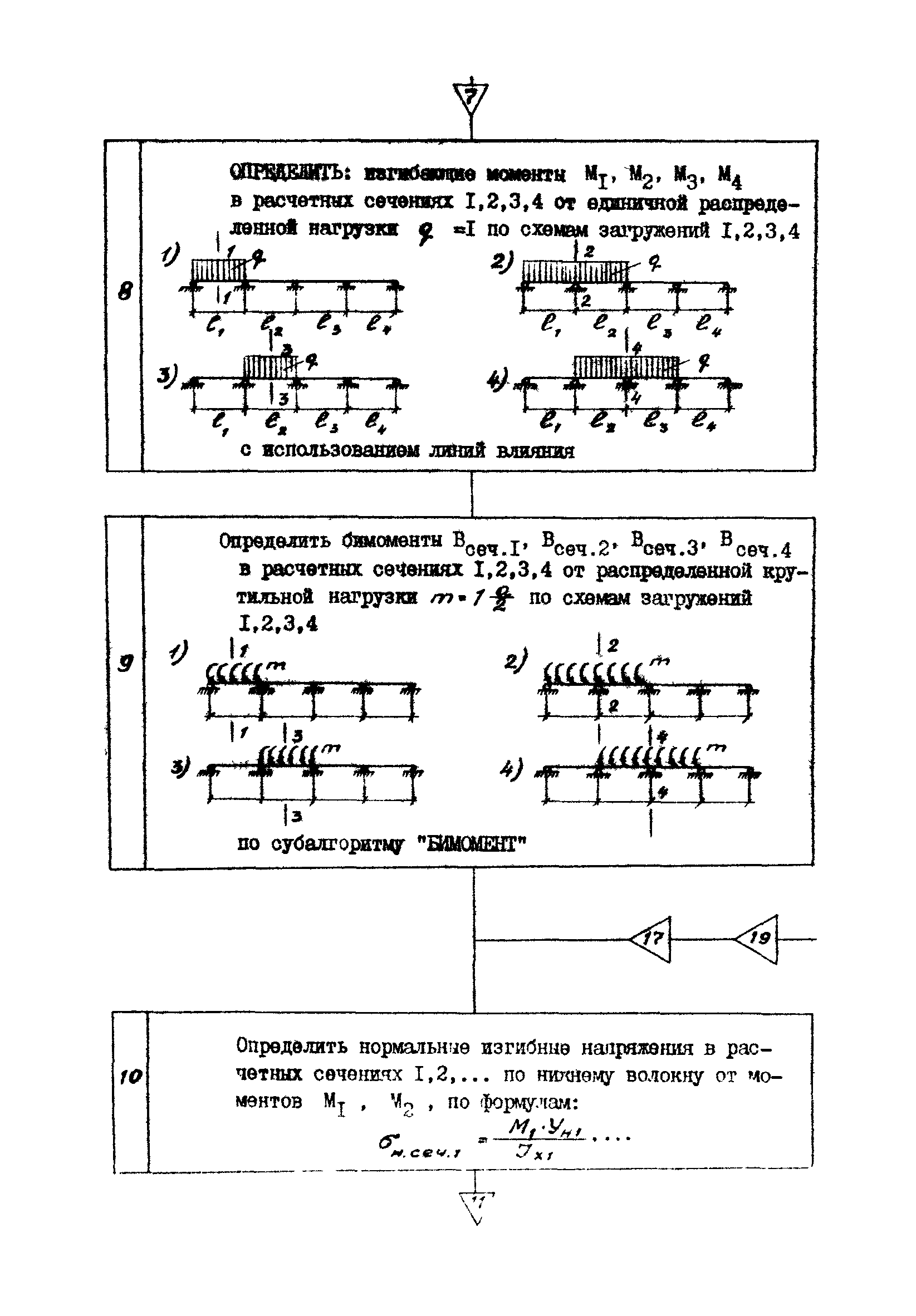 ВСН 36-84