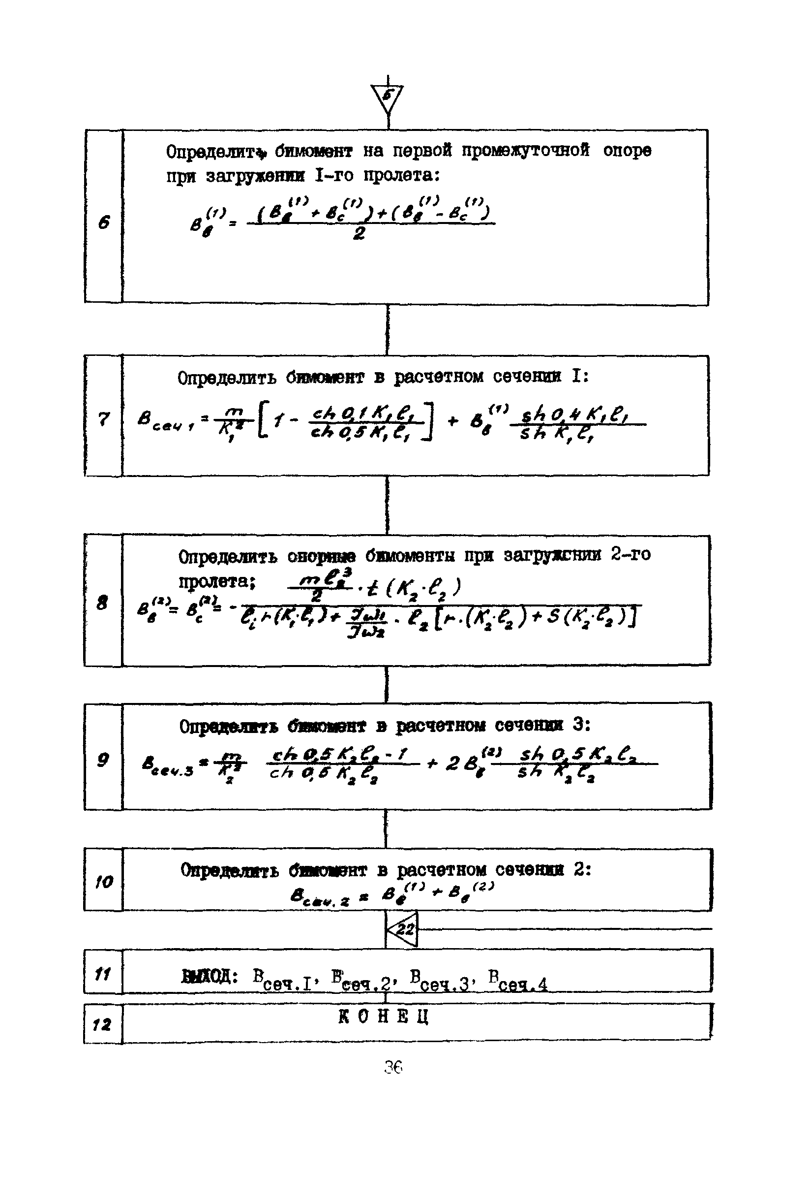 ВСН 36-84