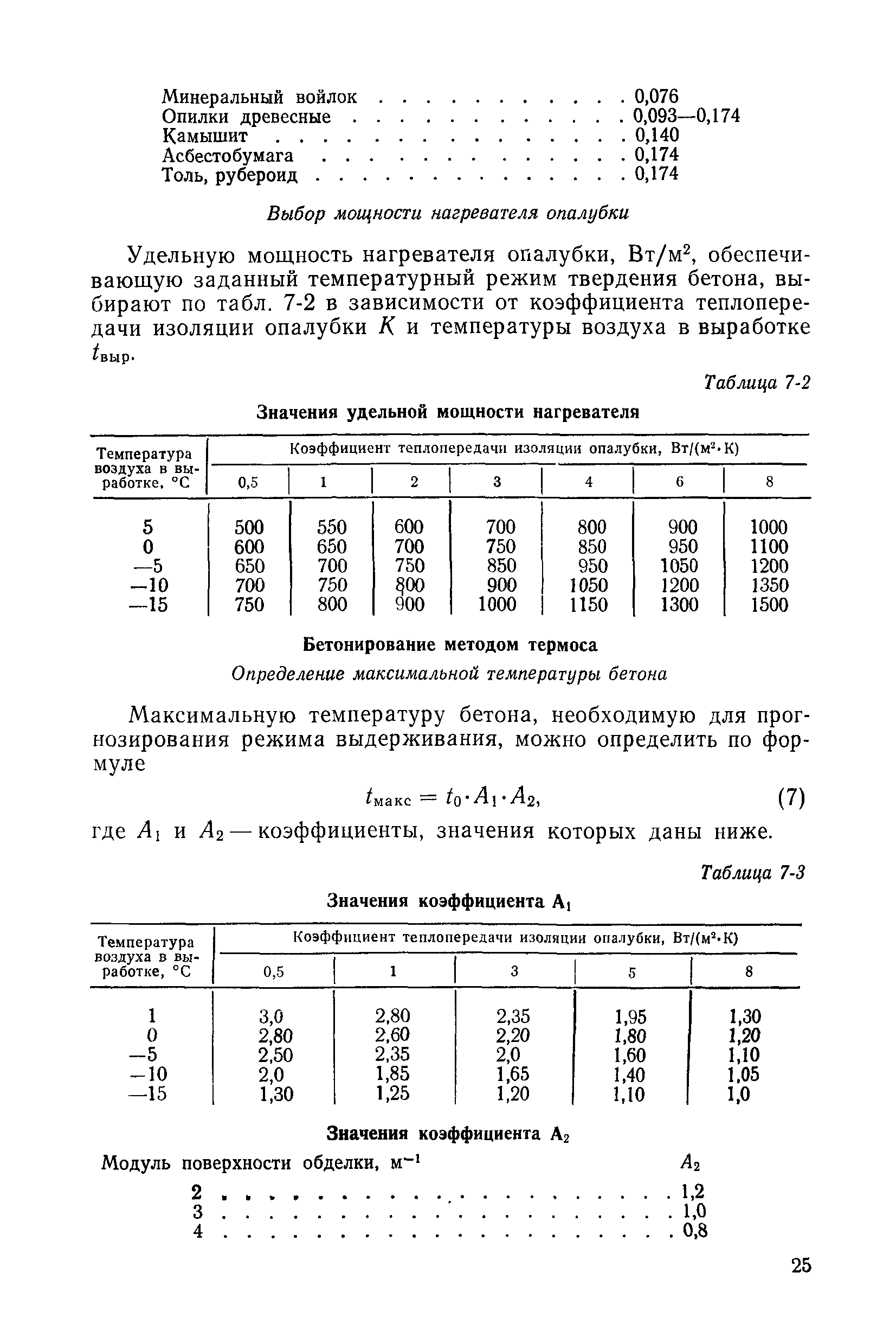 ВСН 36-86