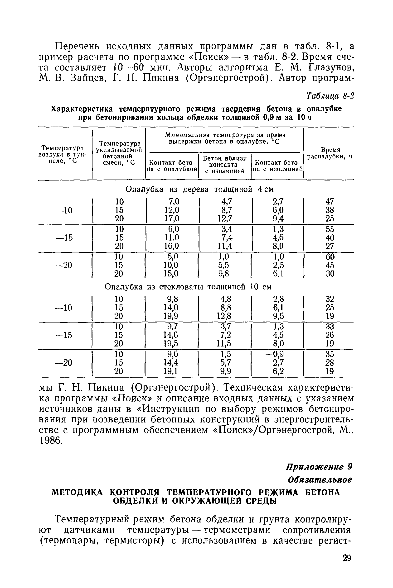 ВСН 36-86