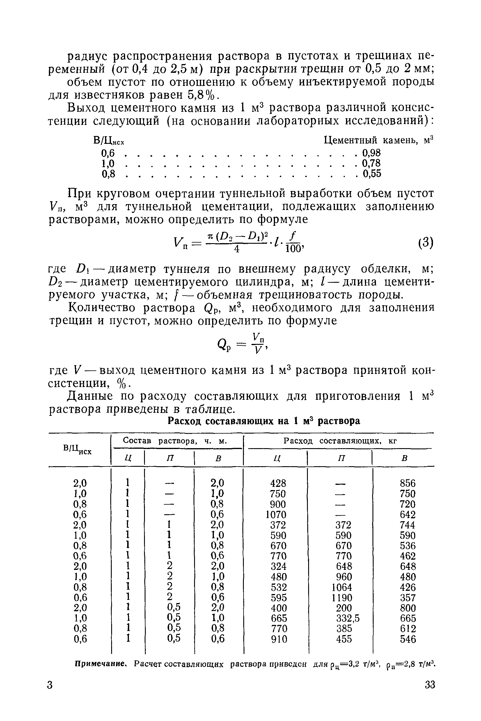 ВСН 36-86