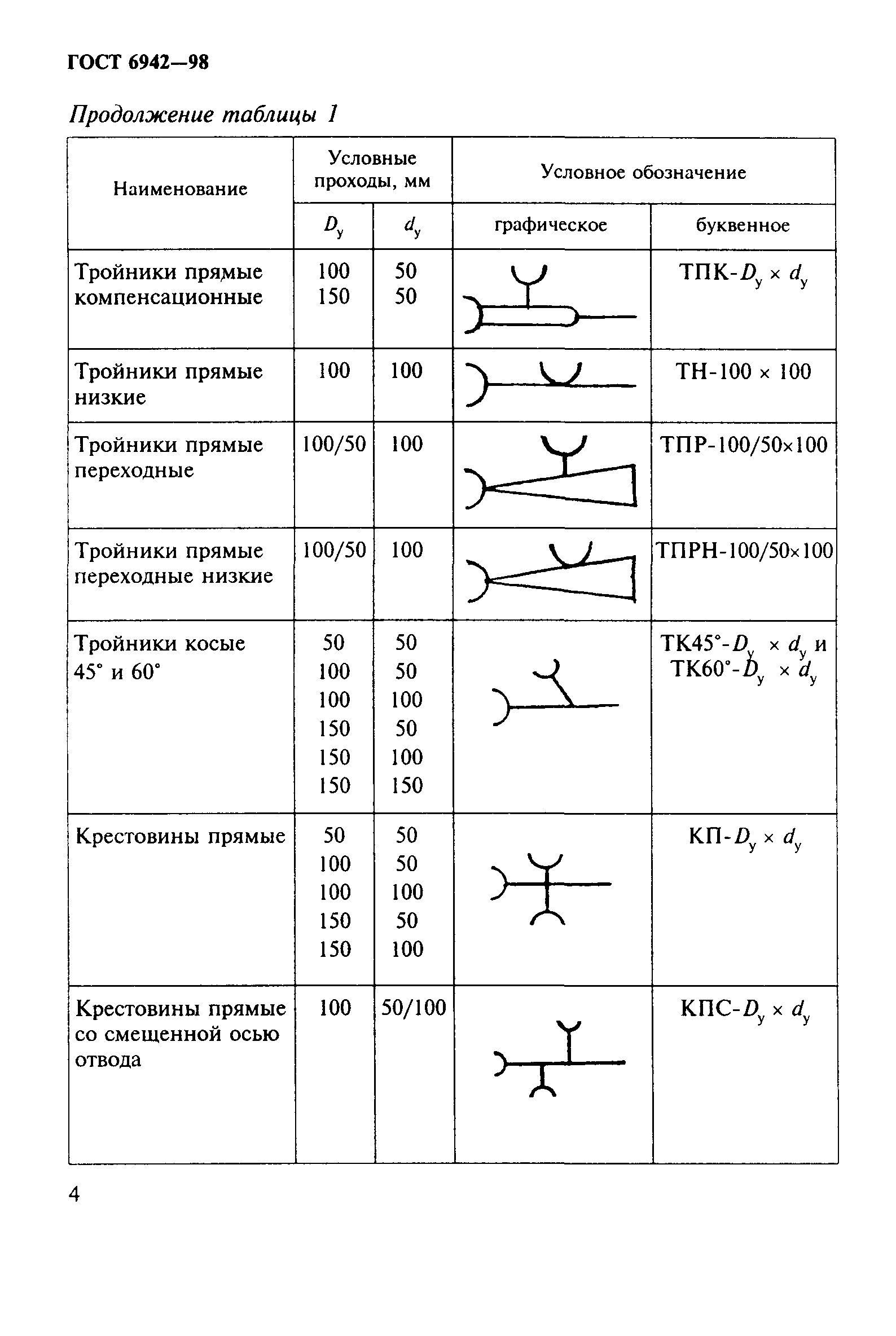 ГОСТ 6942-98