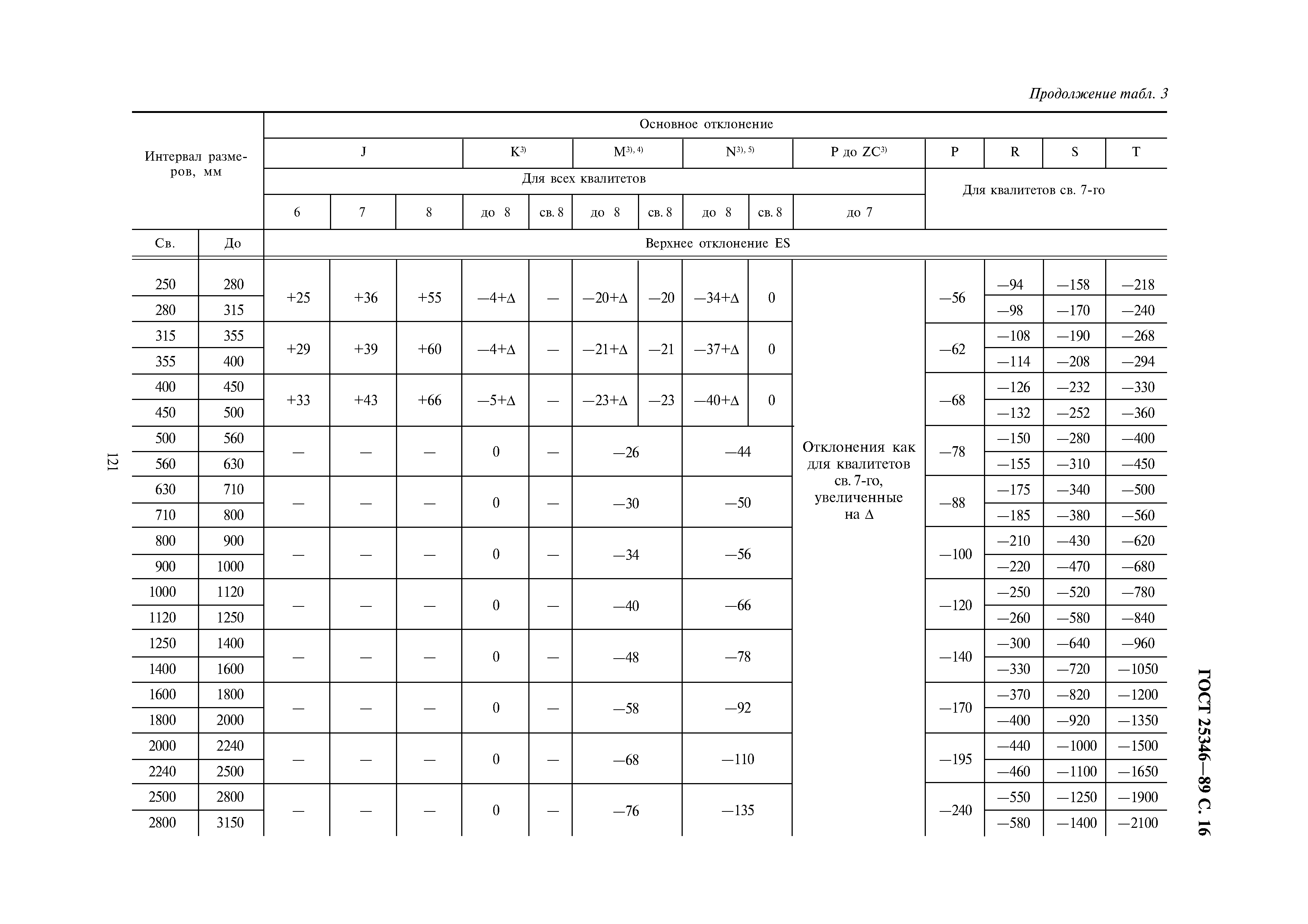 ГОСТ 25346-89