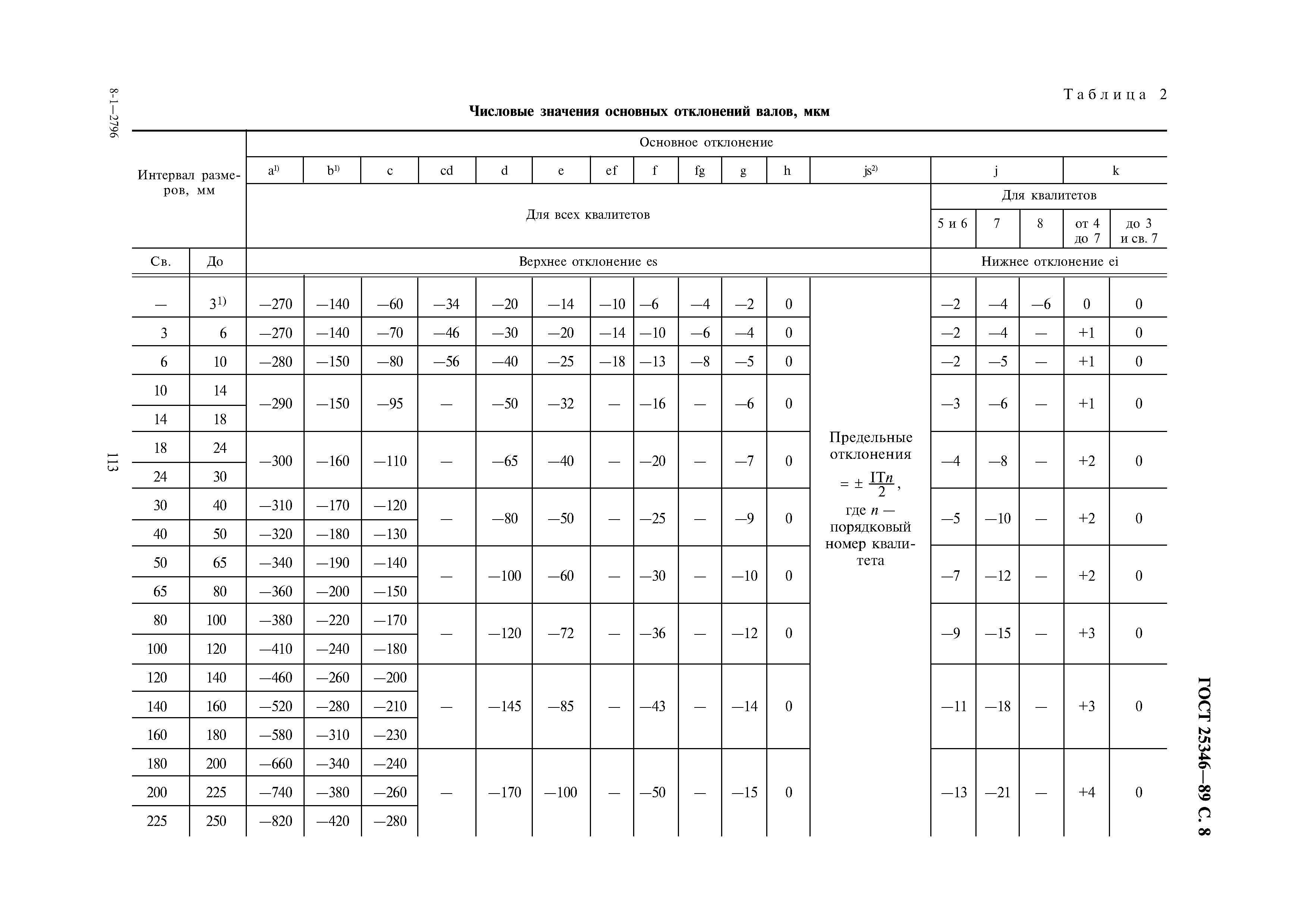 ГОСТ 25346-89