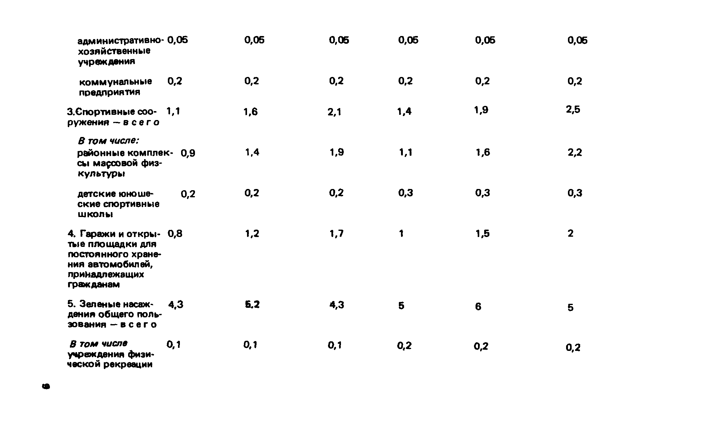 ВСН 2-85