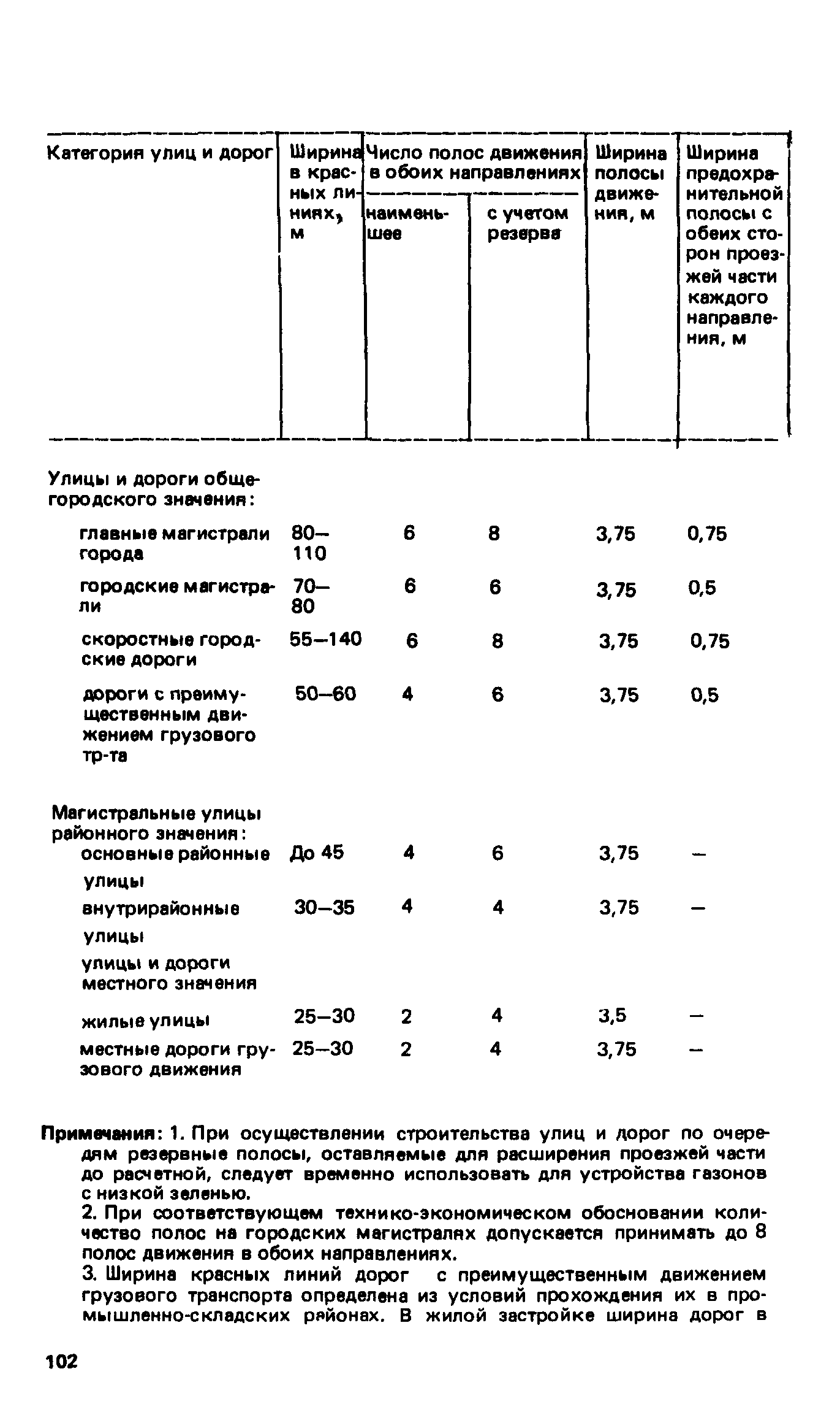 ВСН 2-85