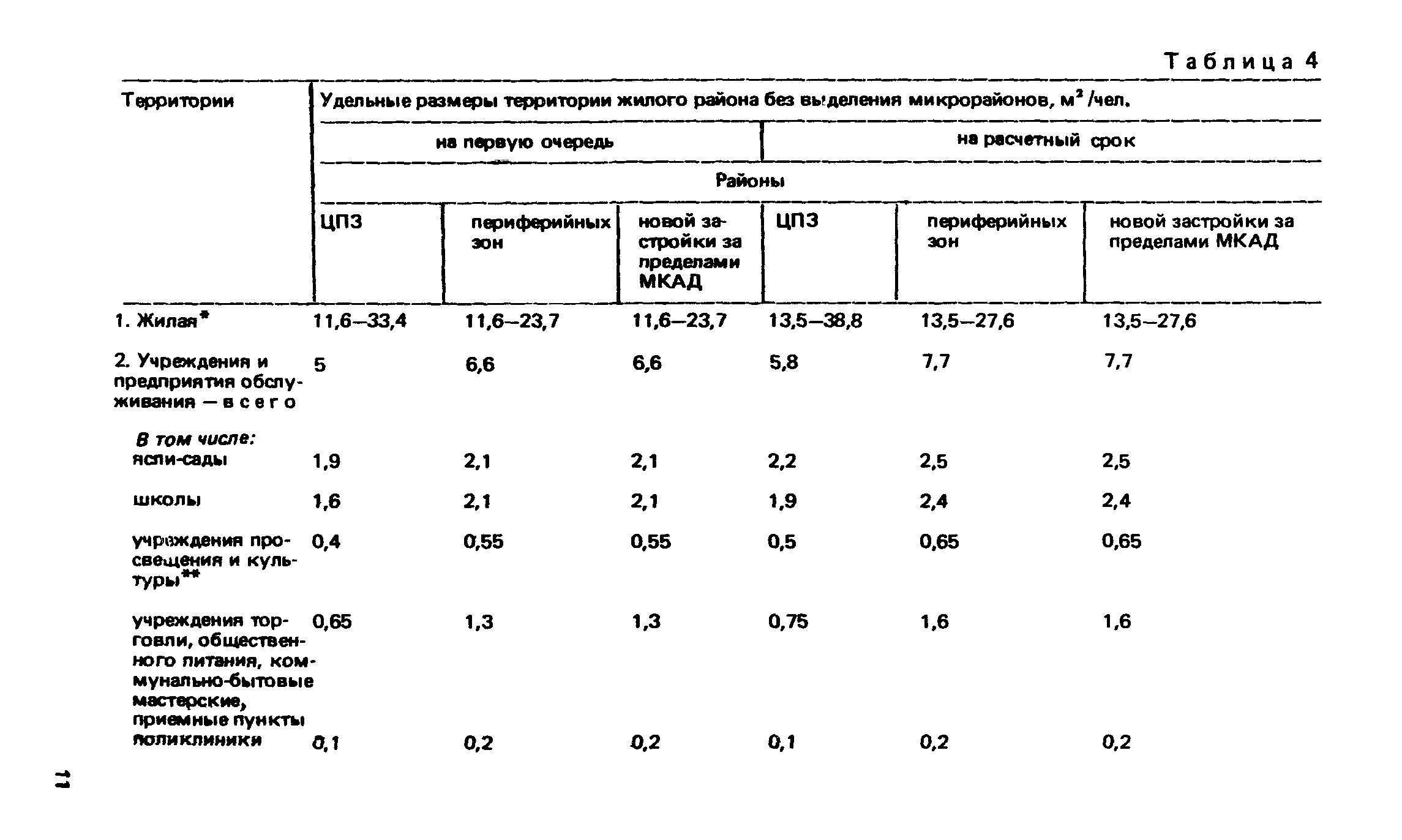 ВСН 2-85