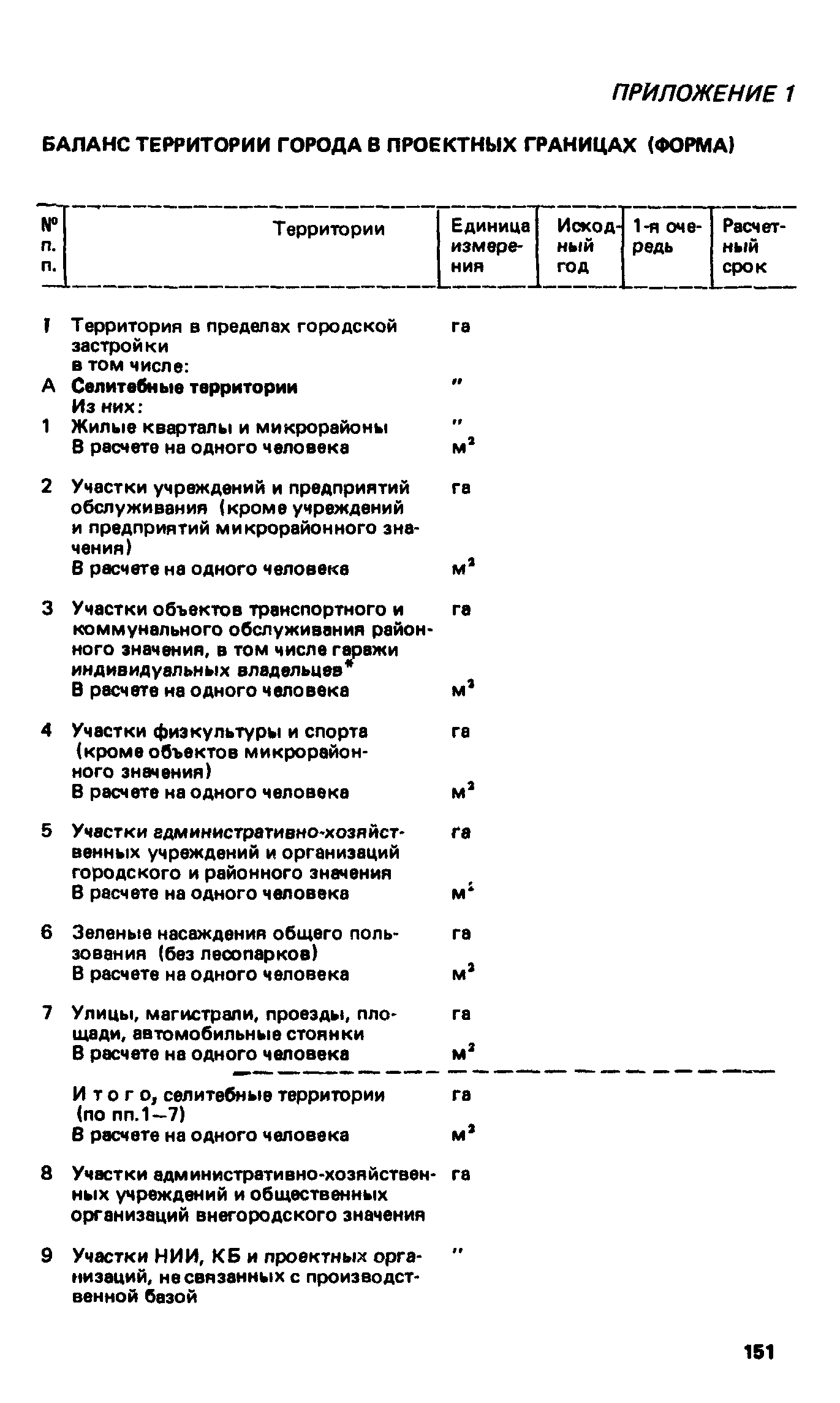 ВСН 2-85