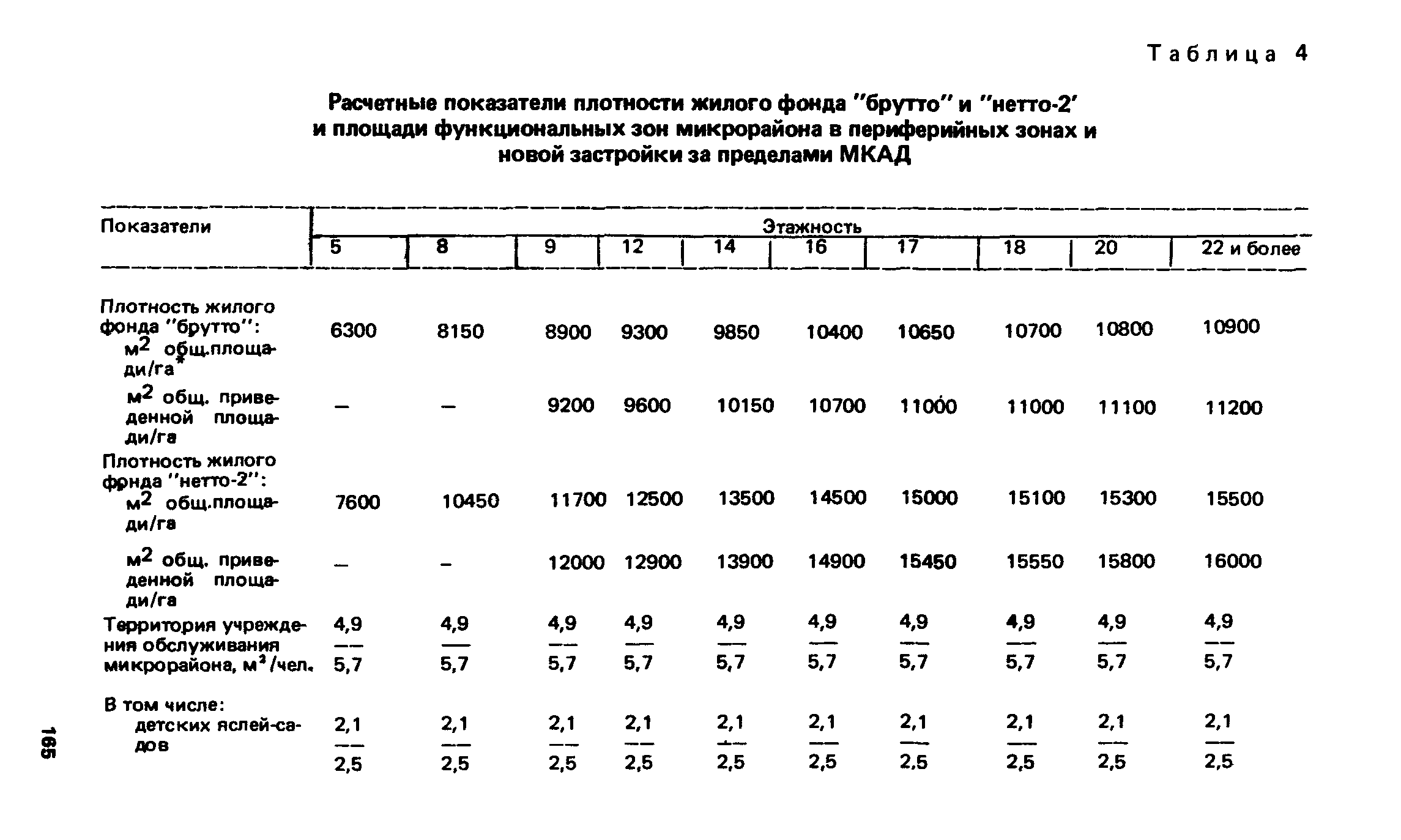 ВСН 2-85