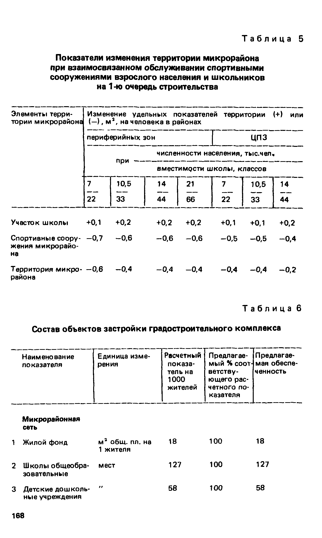 ВСН 2-85