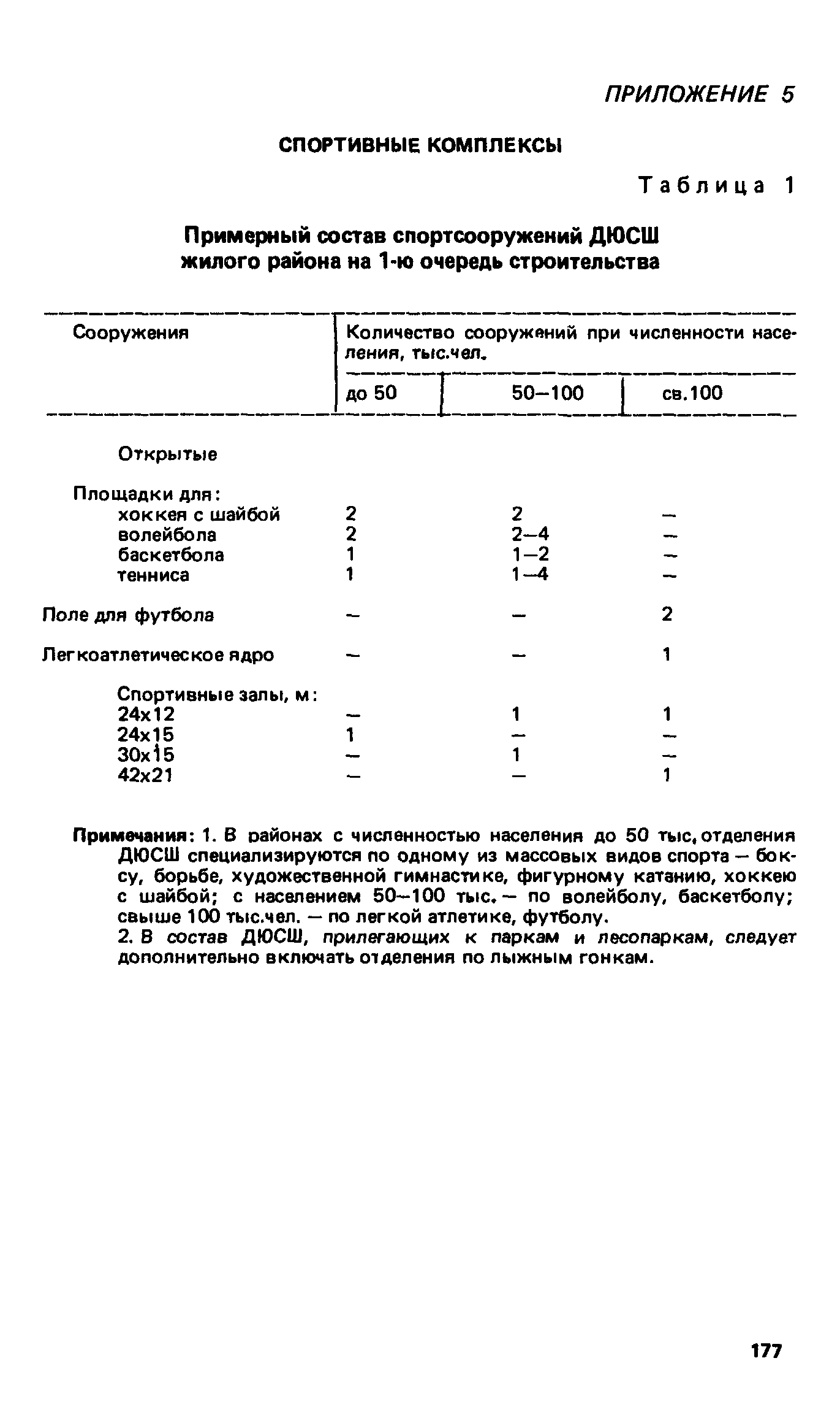 ВСН 2-85