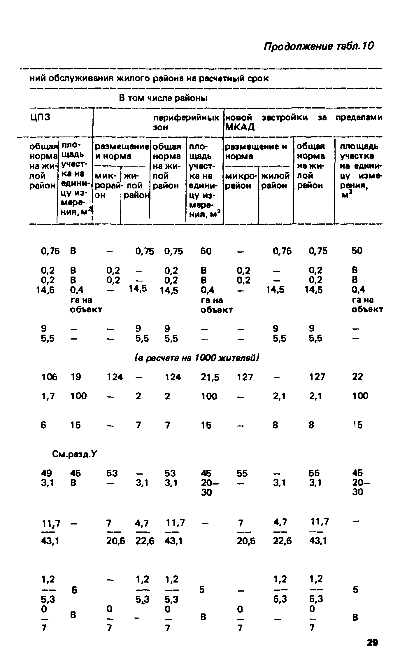 ВСН 2-85