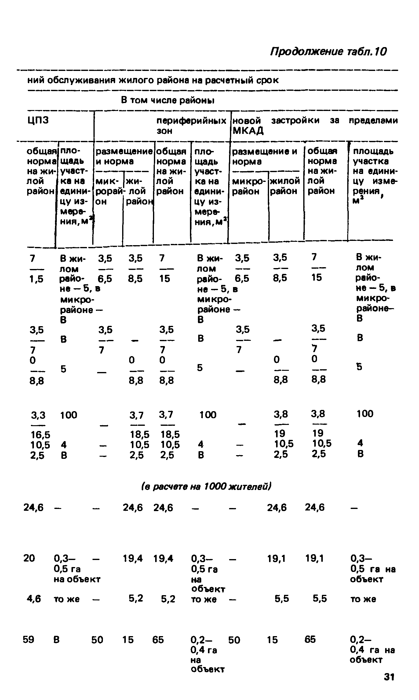 ВСН 2-85