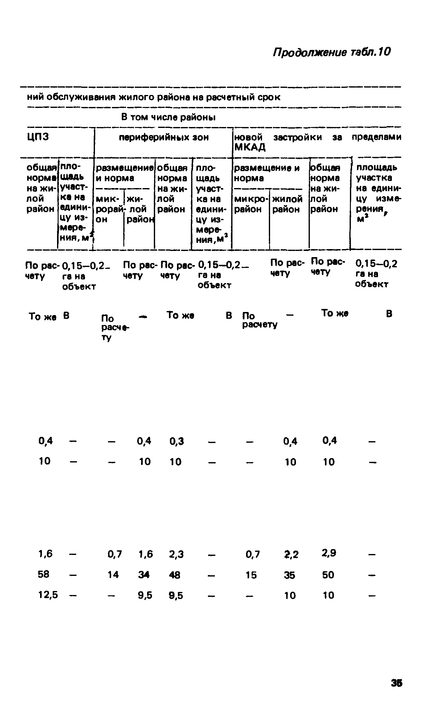 ВСН 2-85