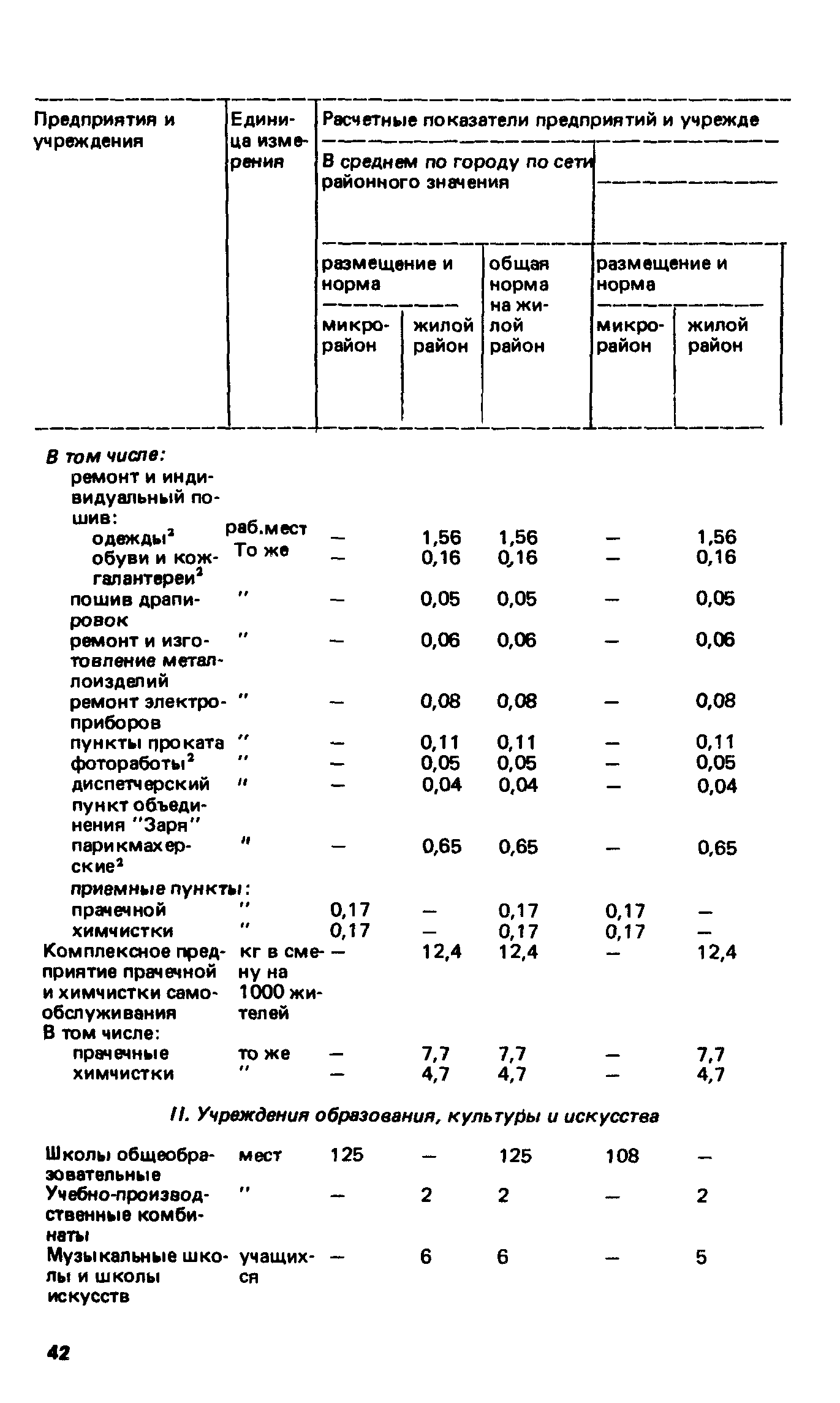 ВСН 2-85