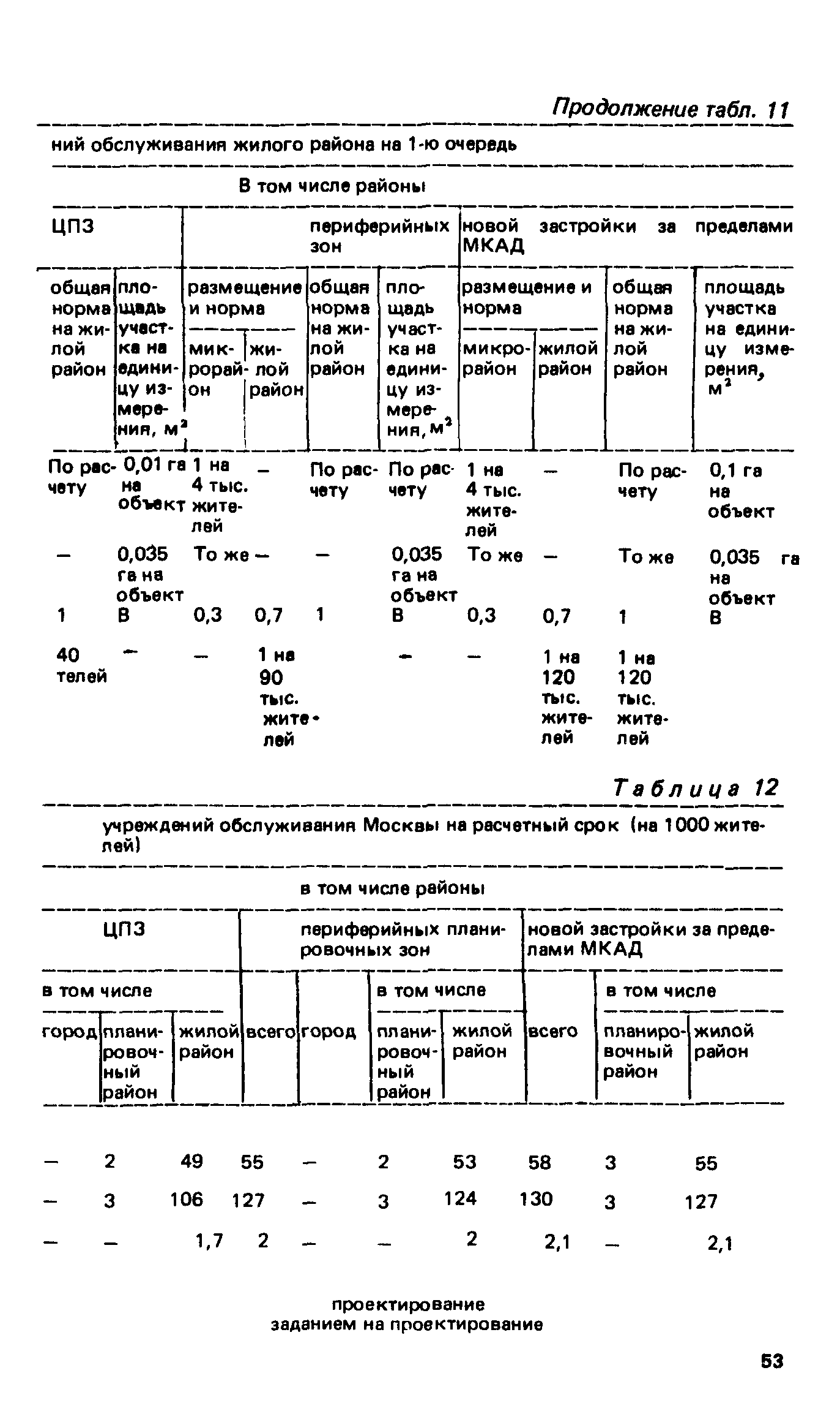 ВСН 2-85