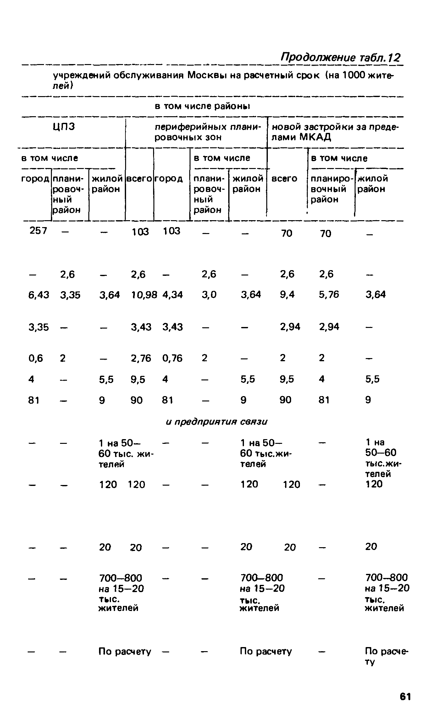 ВСН 2-85