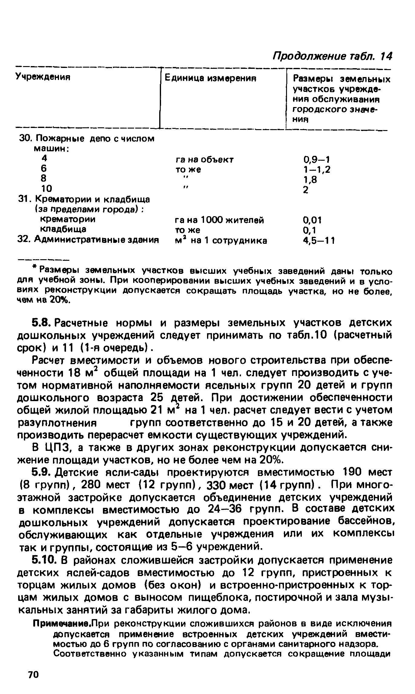 ВСН 2-85